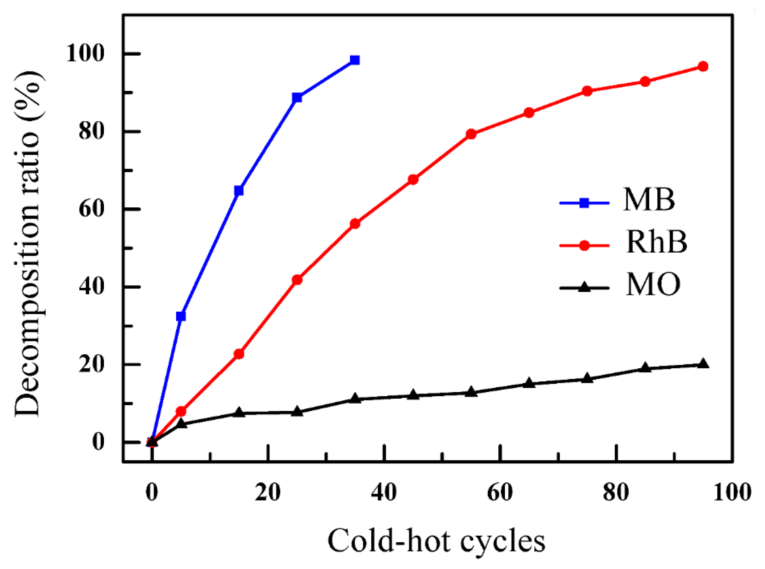 Nanomaterials 12 04091 g009 Nanomaterials 12 04091 g009