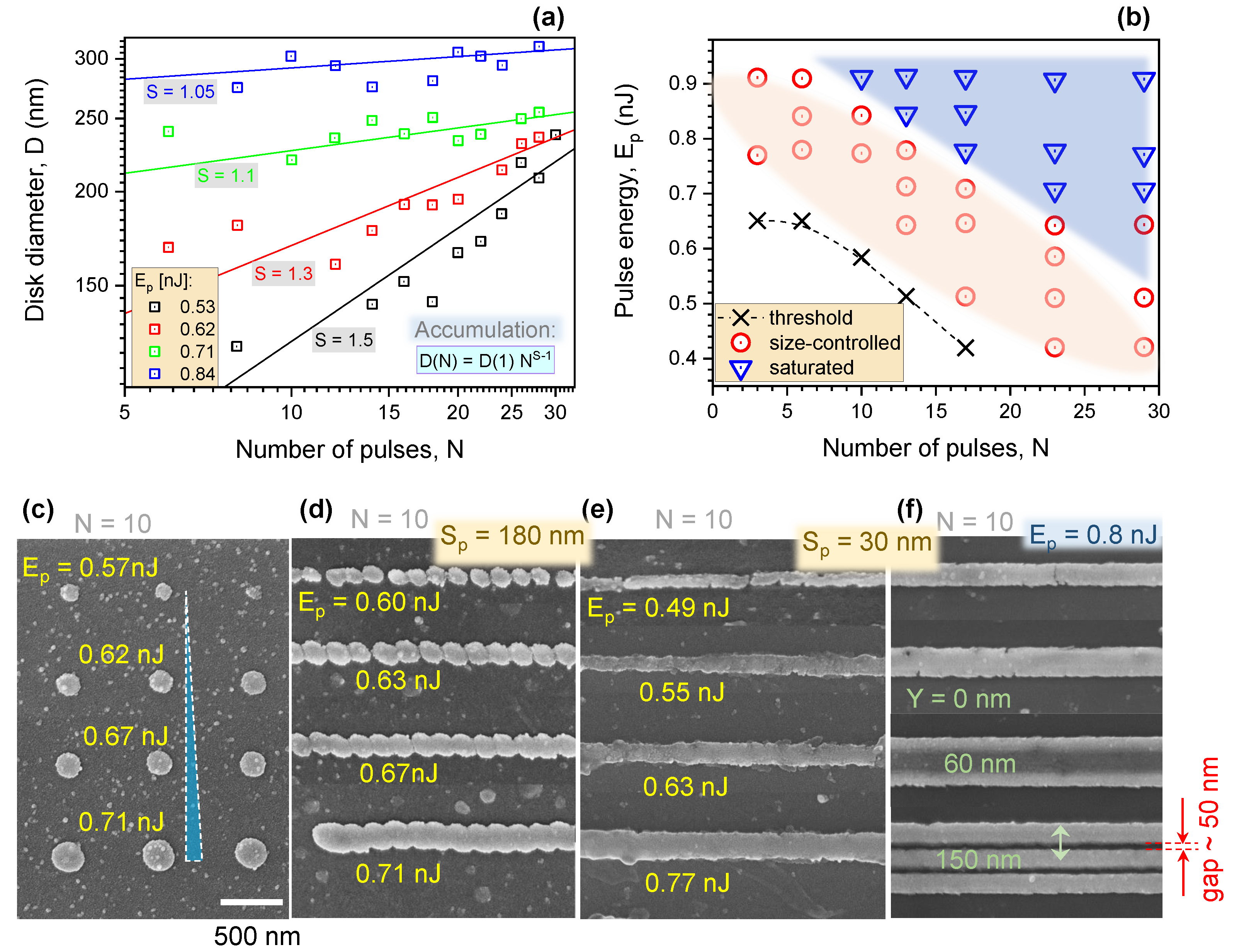 Nanomaterials 12 04092 g003 Nanomaterials 12 04092 g003