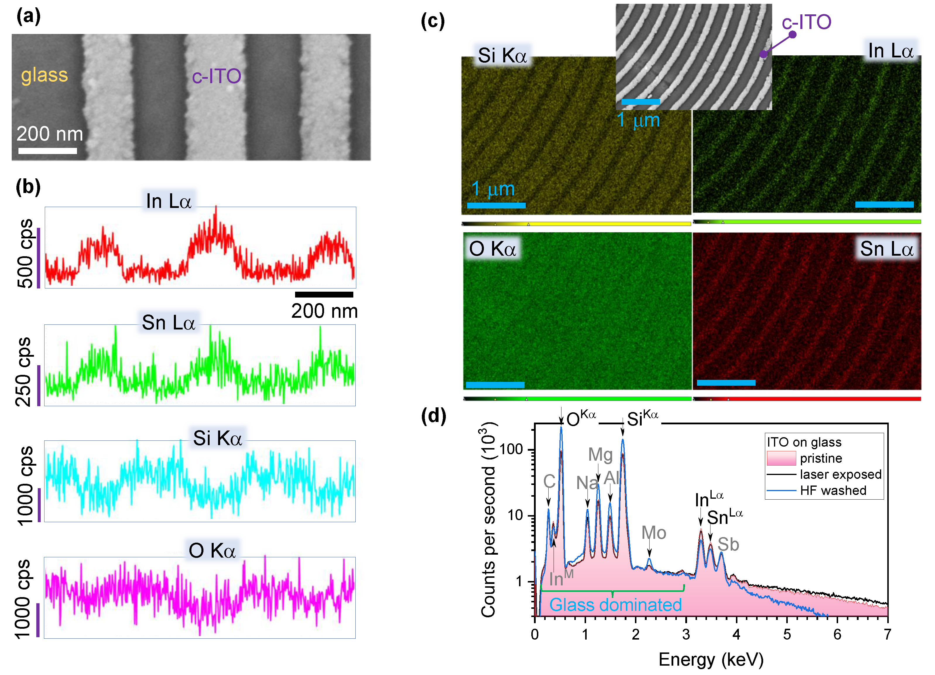 Nanomaterials 12 04092 g006 Nanomaterials 12 04092 g006