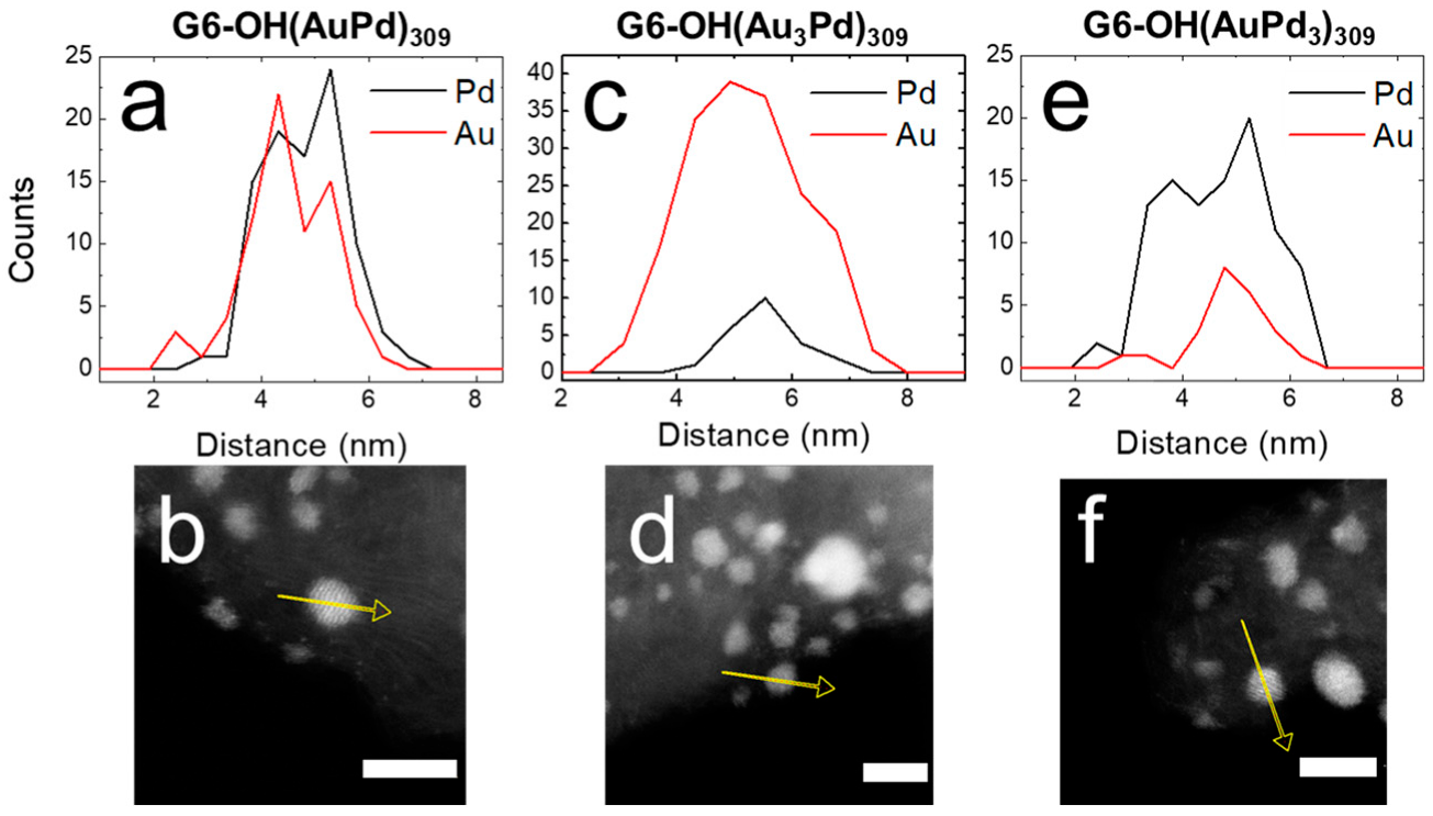 Nanomaterials 12 04093 g002