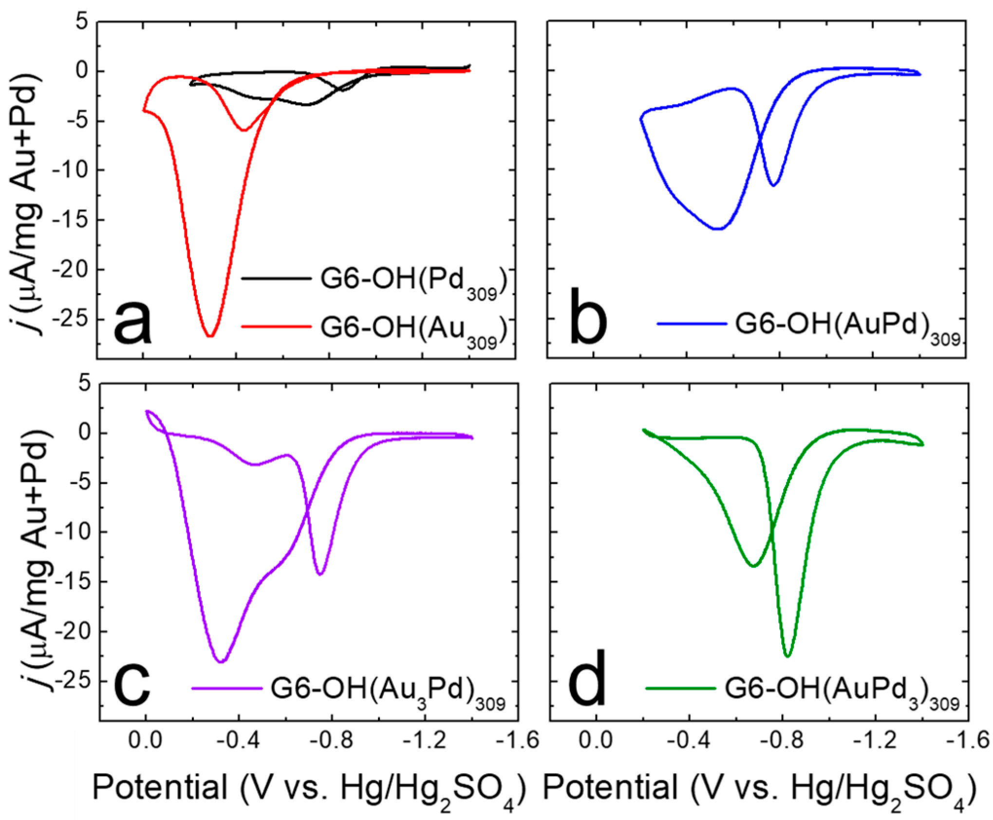 Nanomaterials 12 04093 g003
