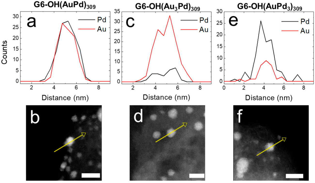 Nanomaterials 12 04093 g004