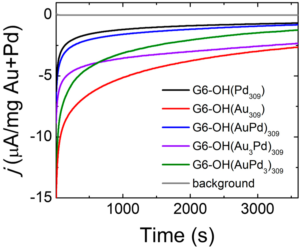 Nanomaterials 12 04093 g005