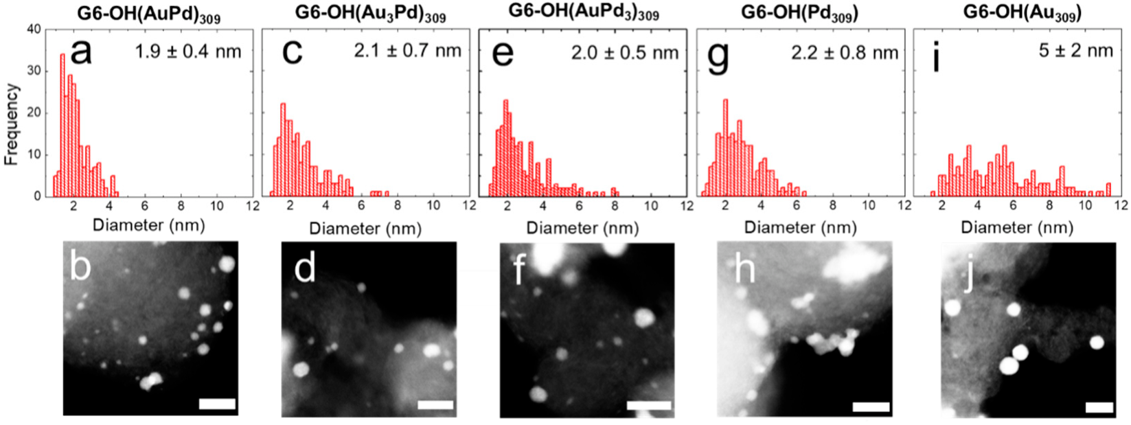 Nanomaterials 12 04093 g006