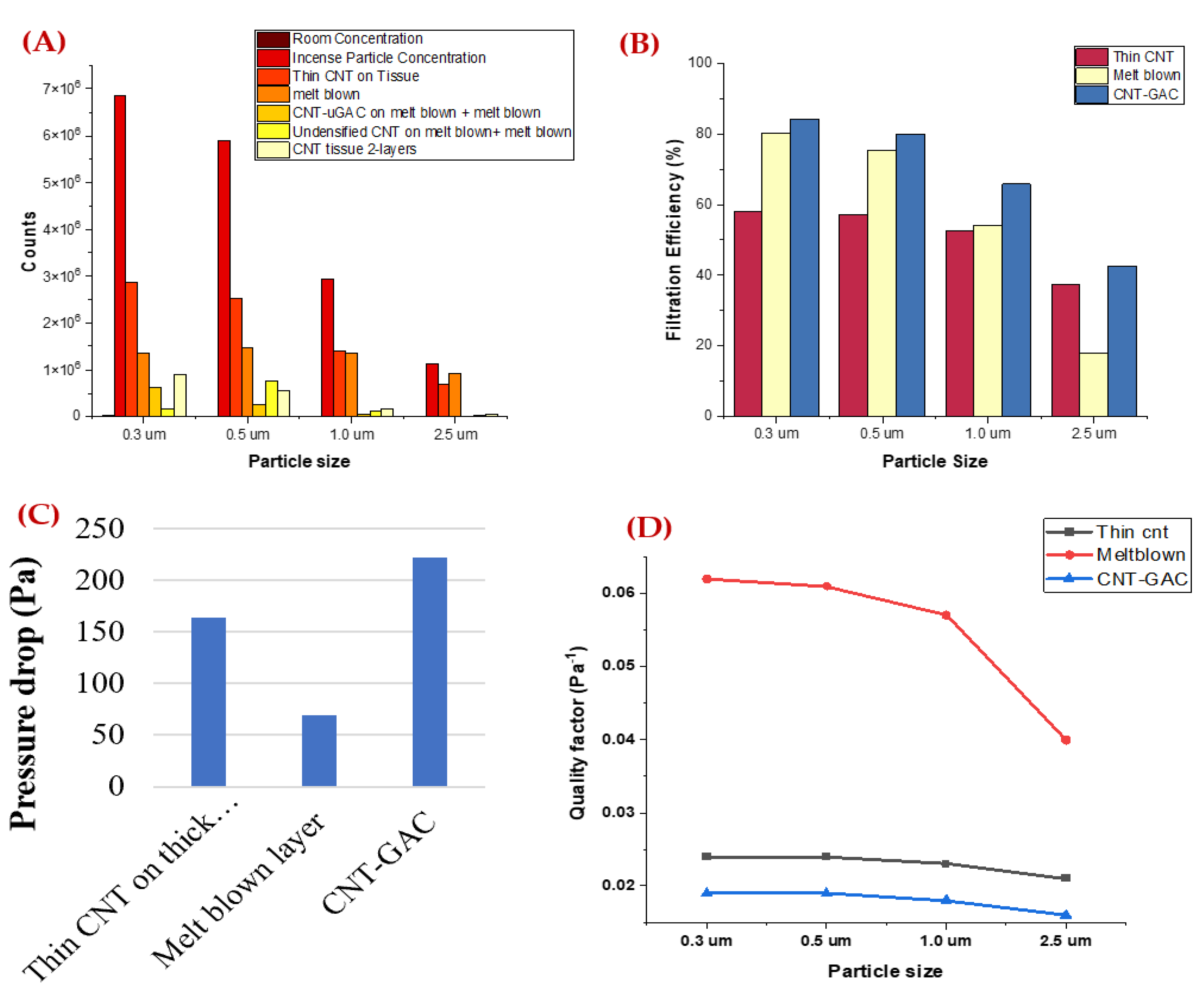 Nanomaterials Free FullText Flexible and Lightweight Carbon