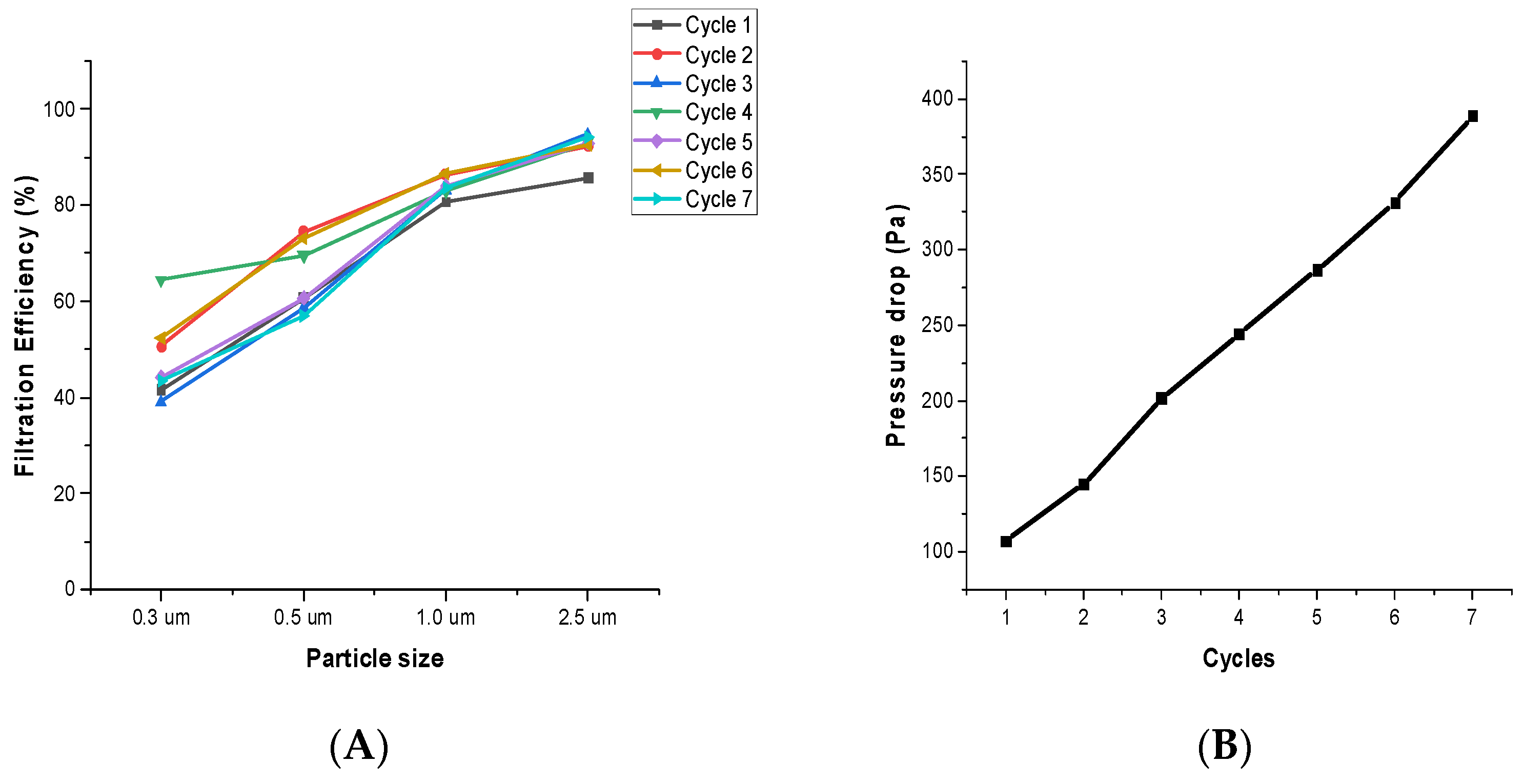 Nanomaterials 12 04094 g007