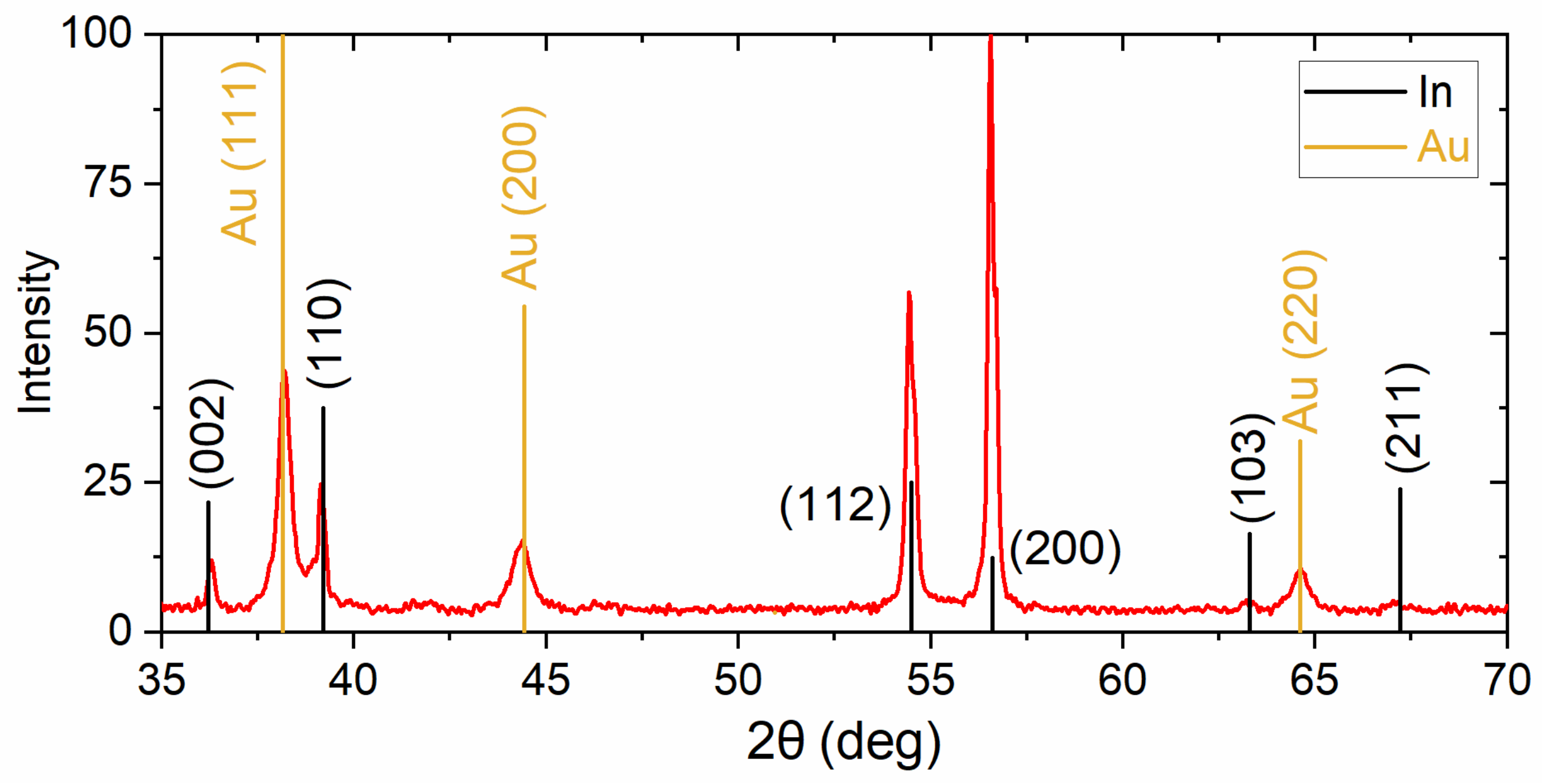 Nanomaterials 12 04095 g004