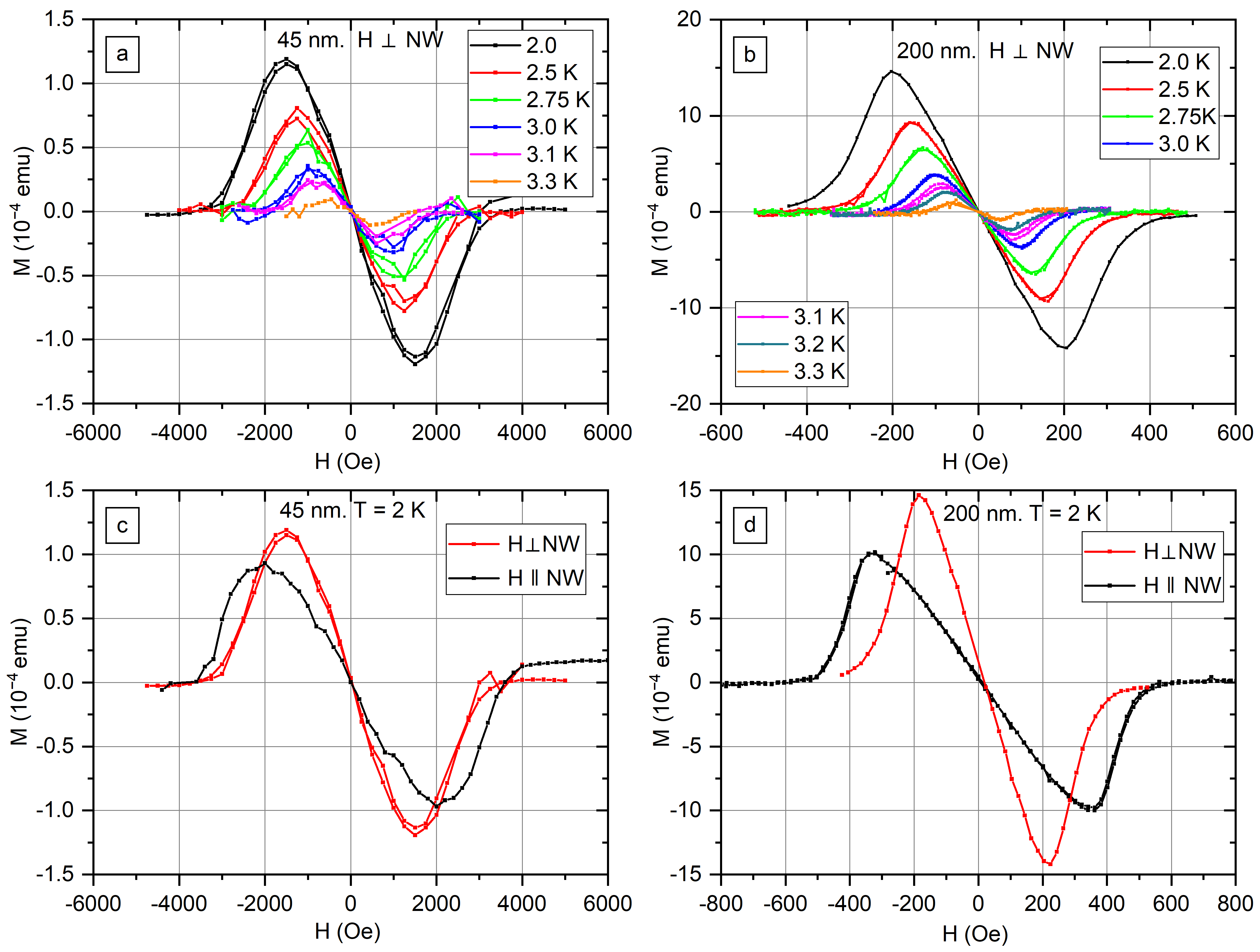 Nanomaterials 12 04095 g005