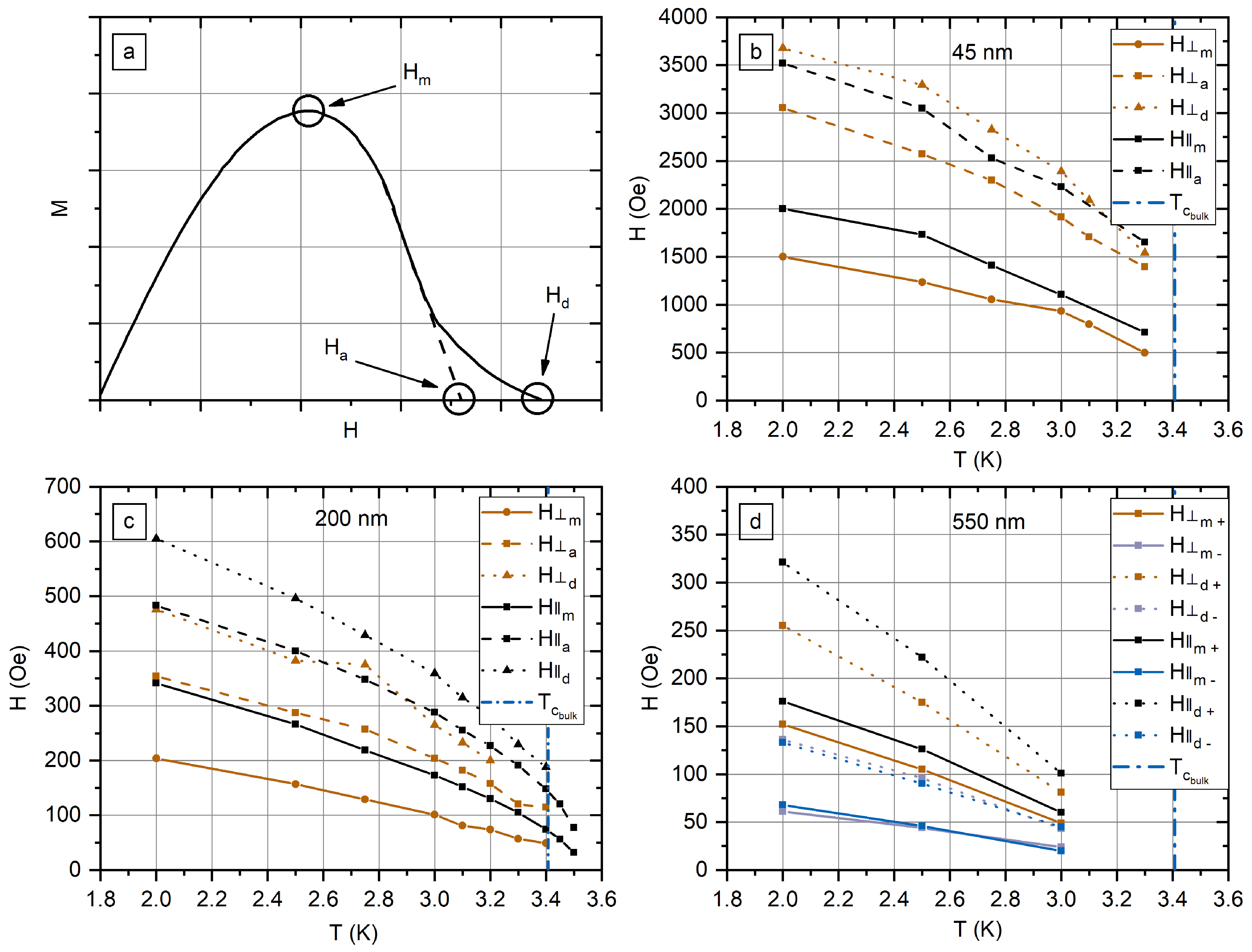 Nanomaterials 12 04095 g007