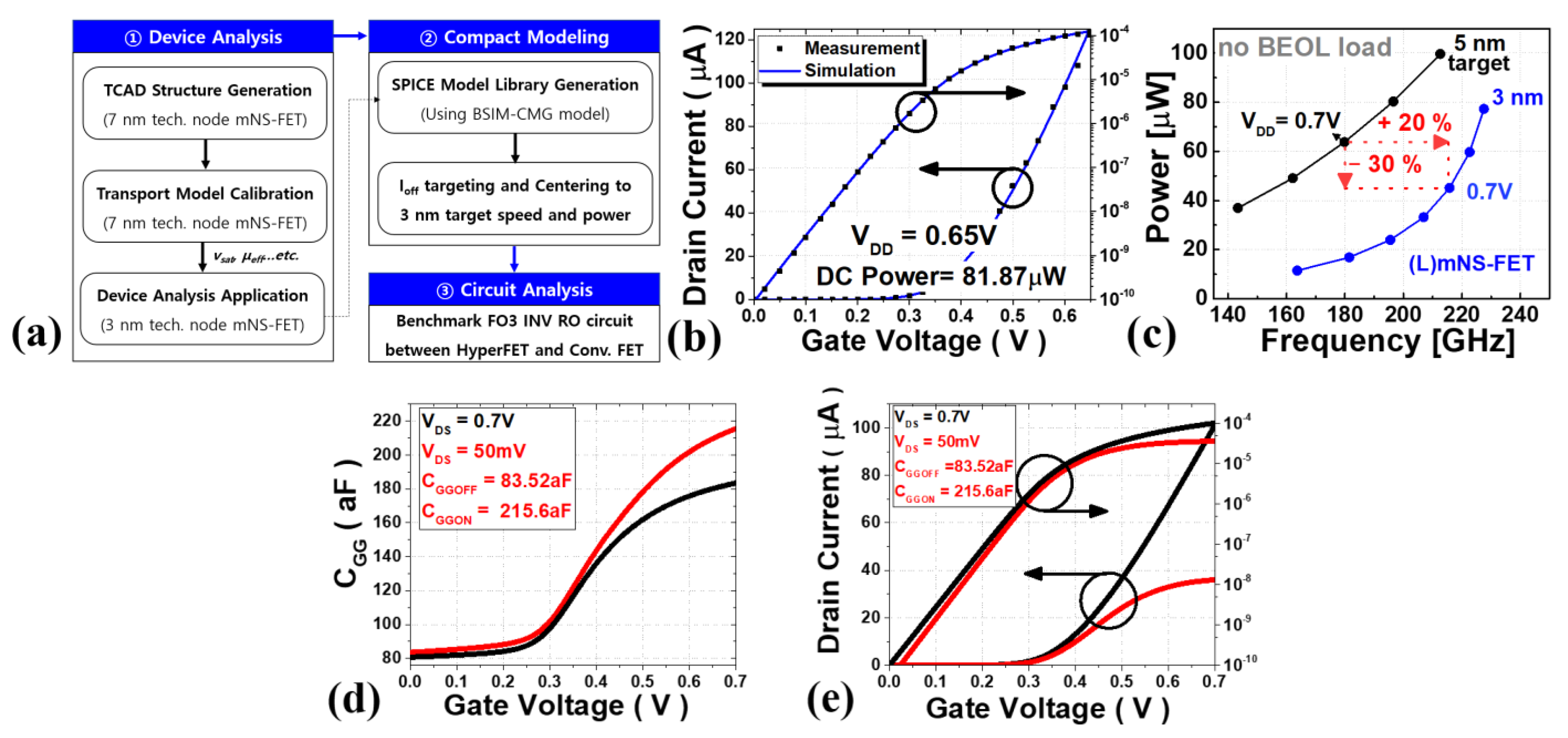 Nanomaterials 12 04096 g002