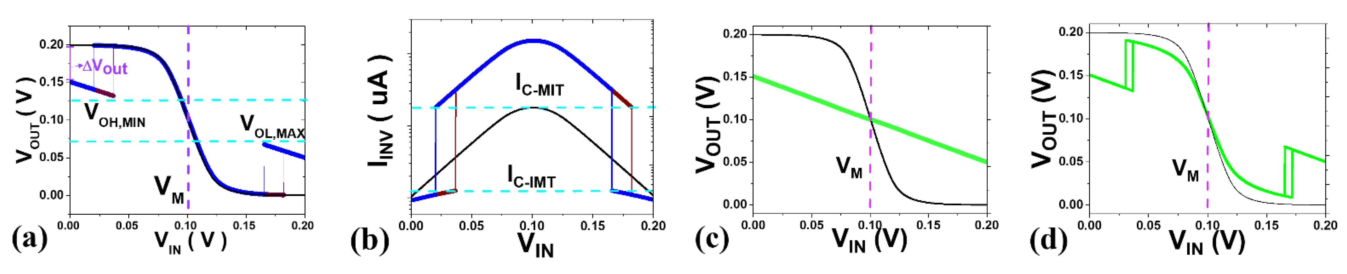 Nanomaterials 12 04096 g007