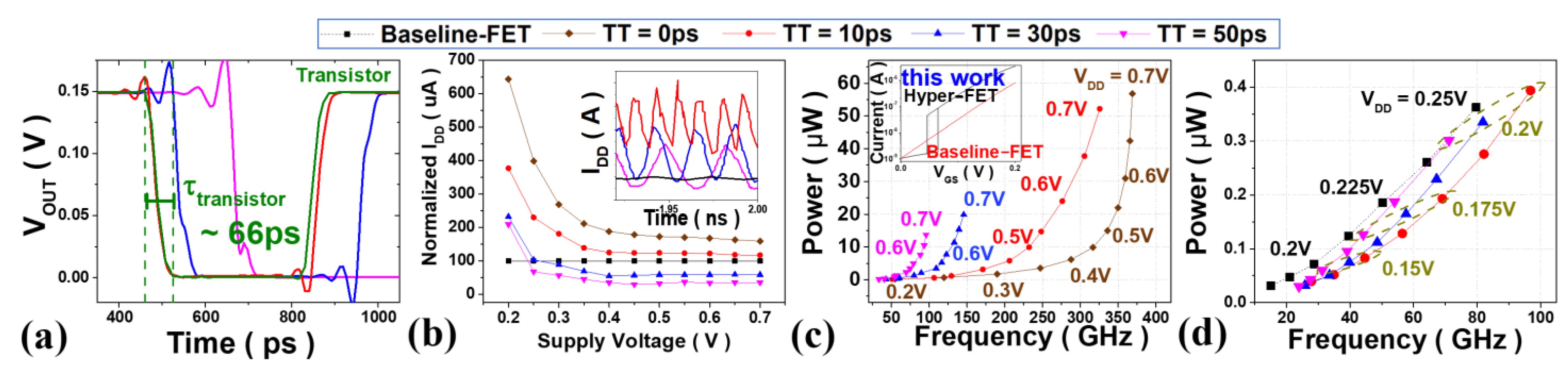 Nanomaterials 12 04096 g008