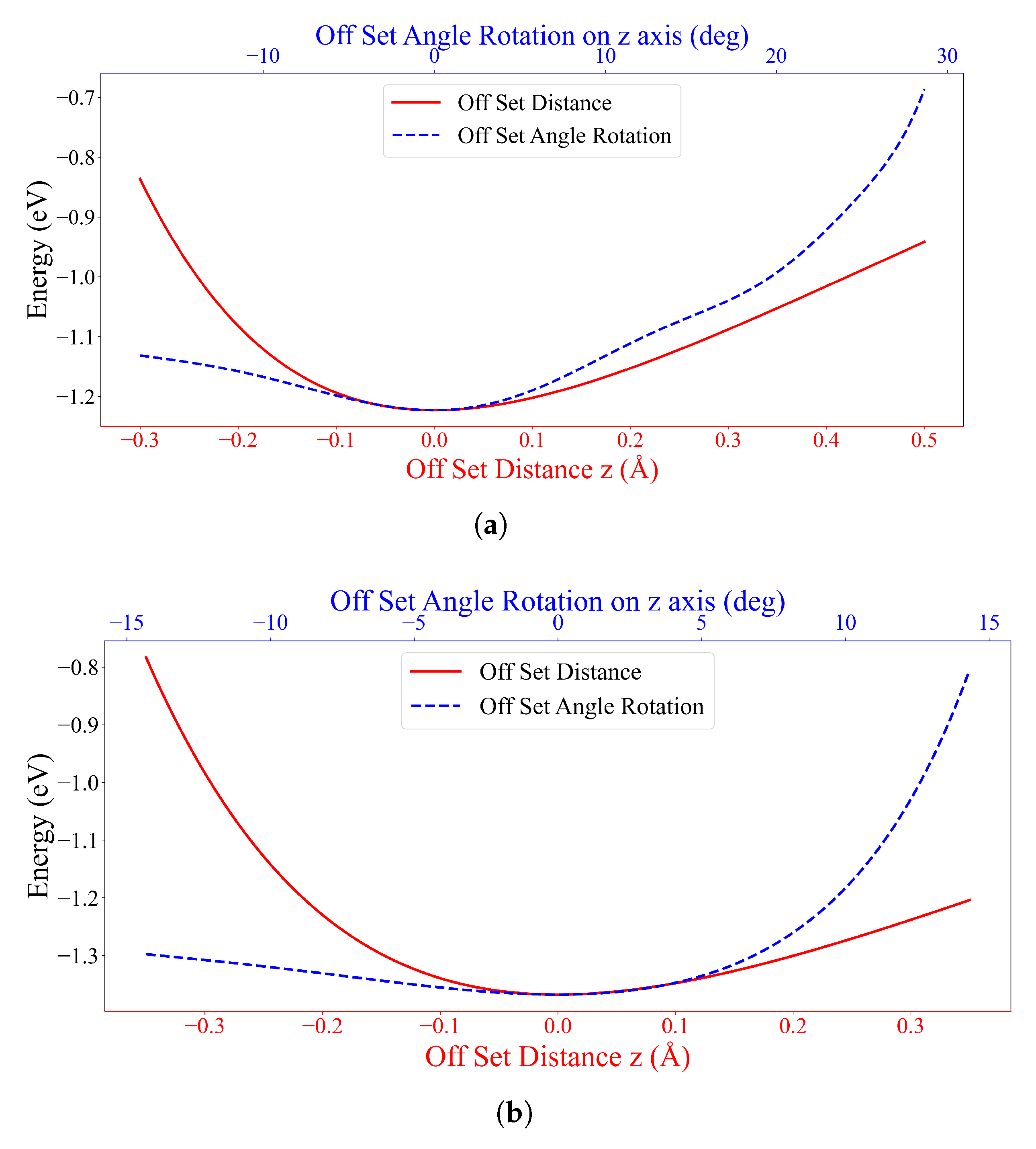Nanomaterials 12 04097 g004a