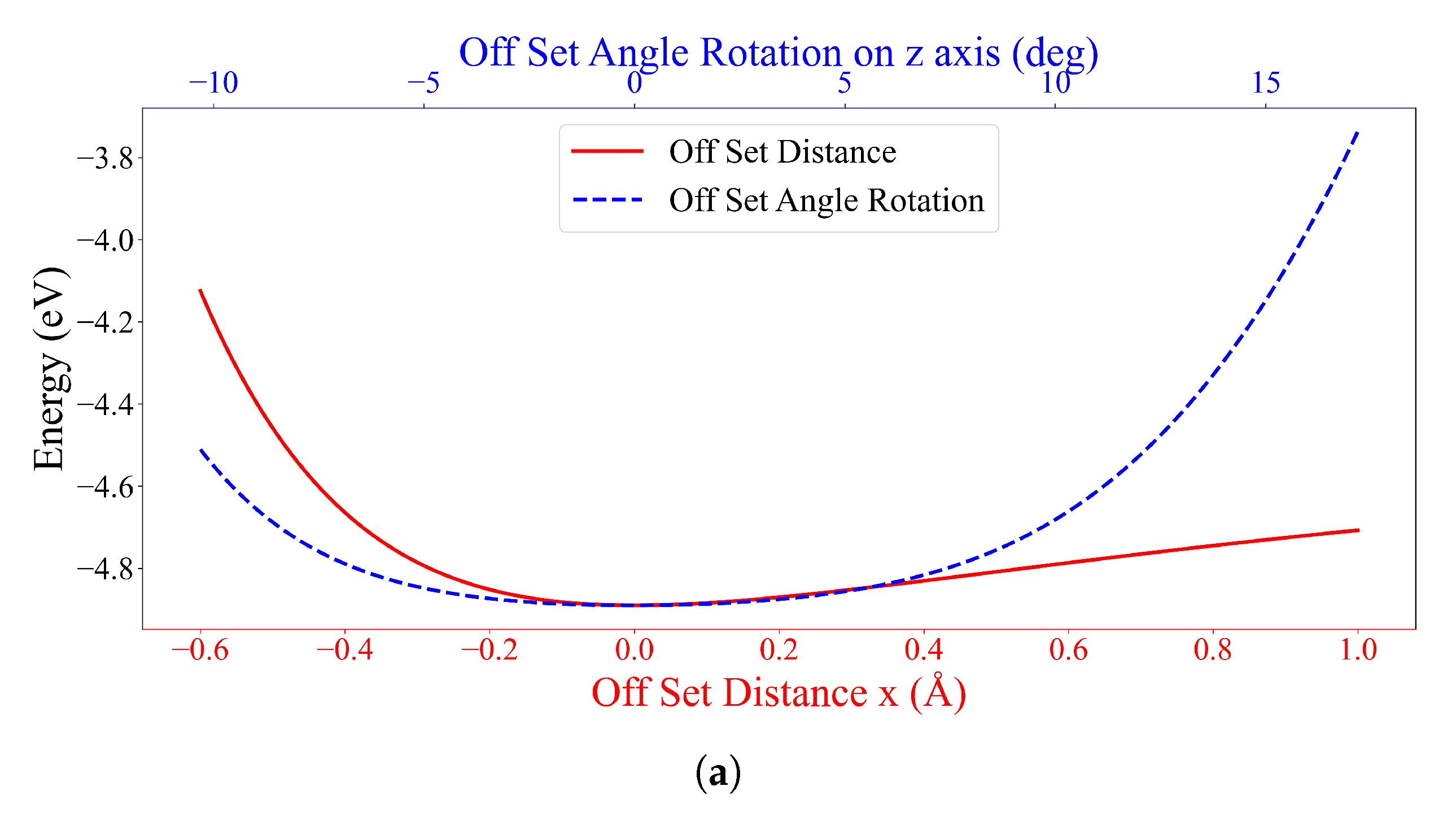 Nanomaterials 12 04097 g008a