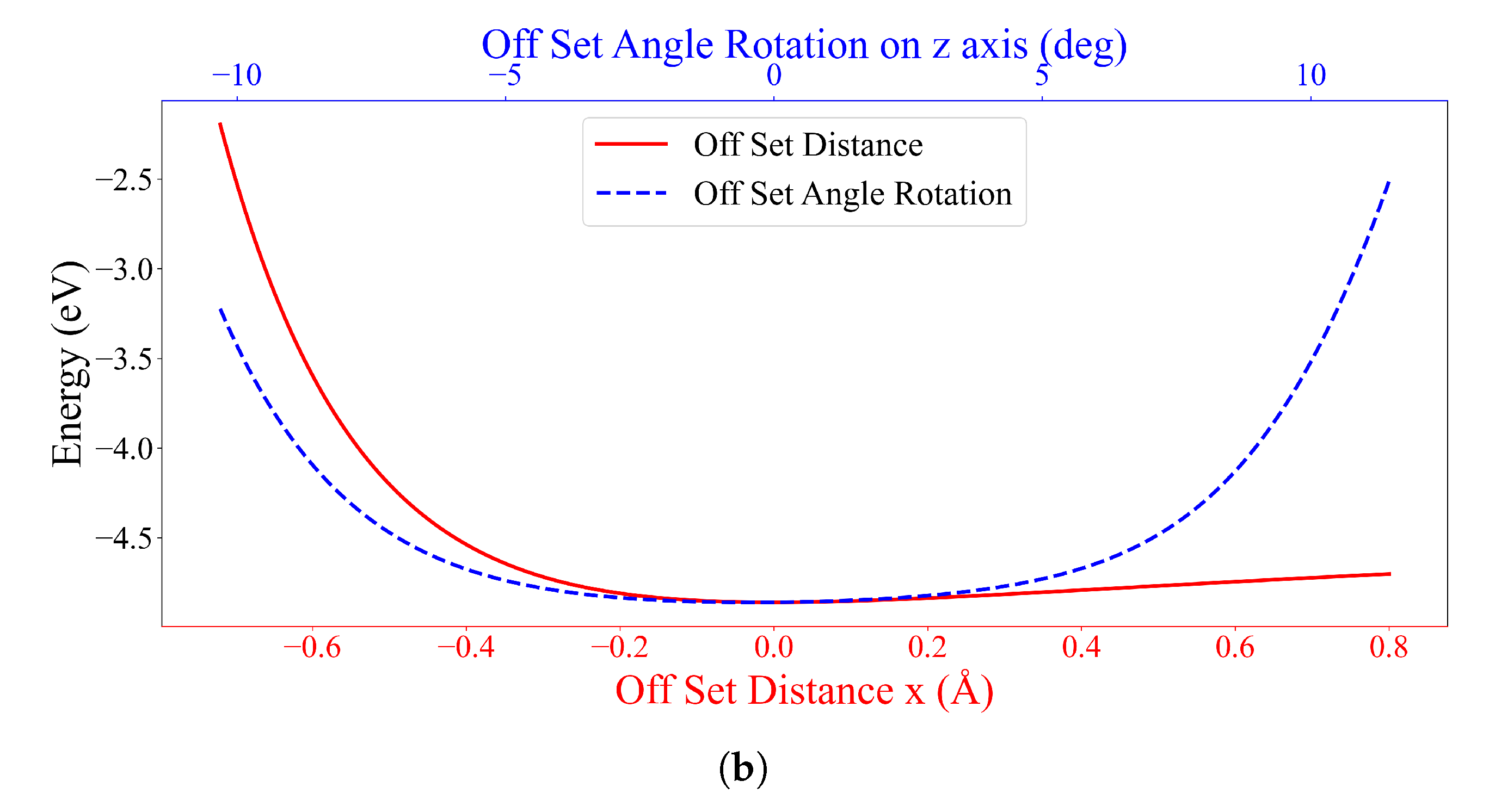 Nanomaterials 12 04097 g008b