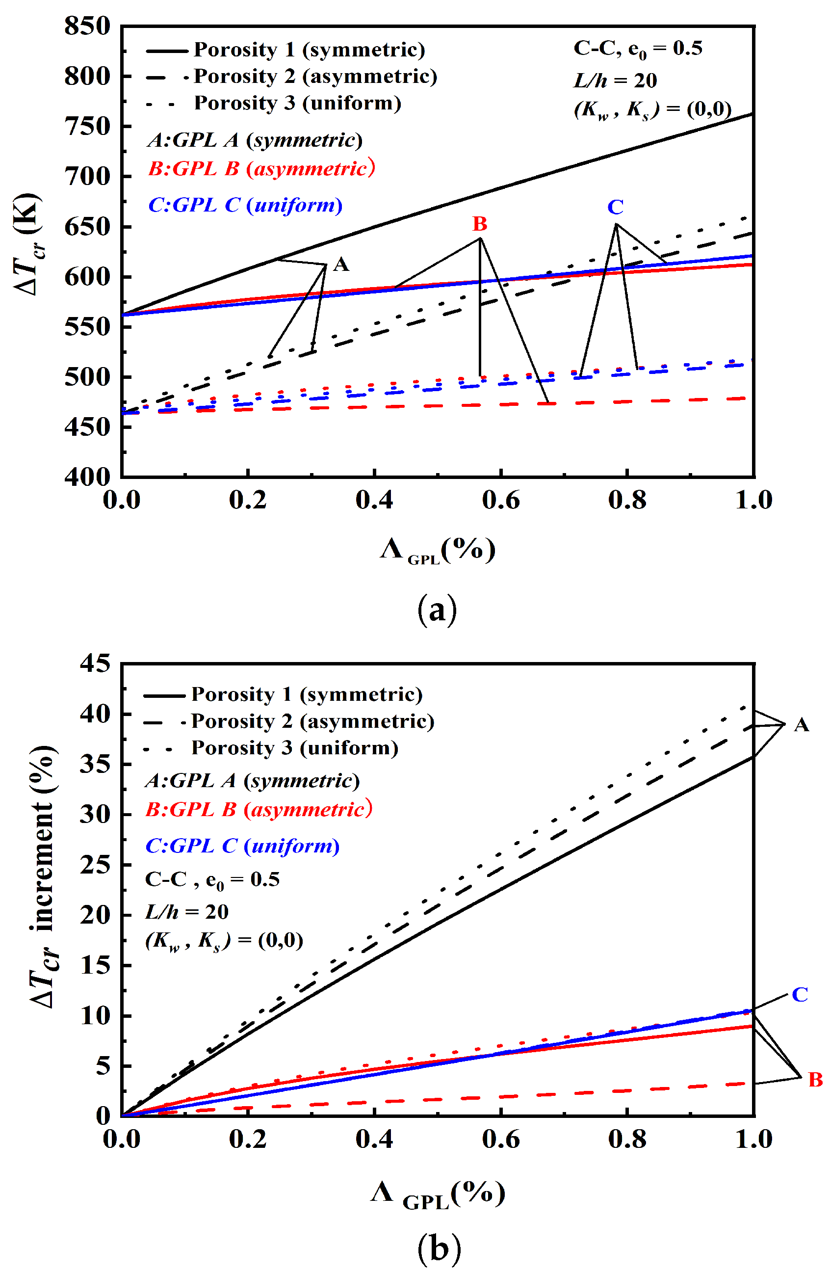 Nanomaterials 12 04098 g006 Nanomaterials 12 04098 g006