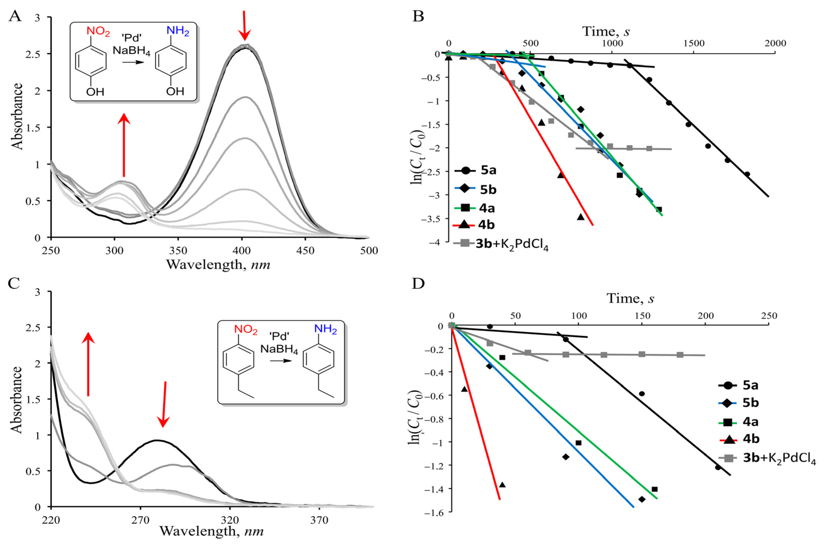Nanomaterials 12 04100 g002