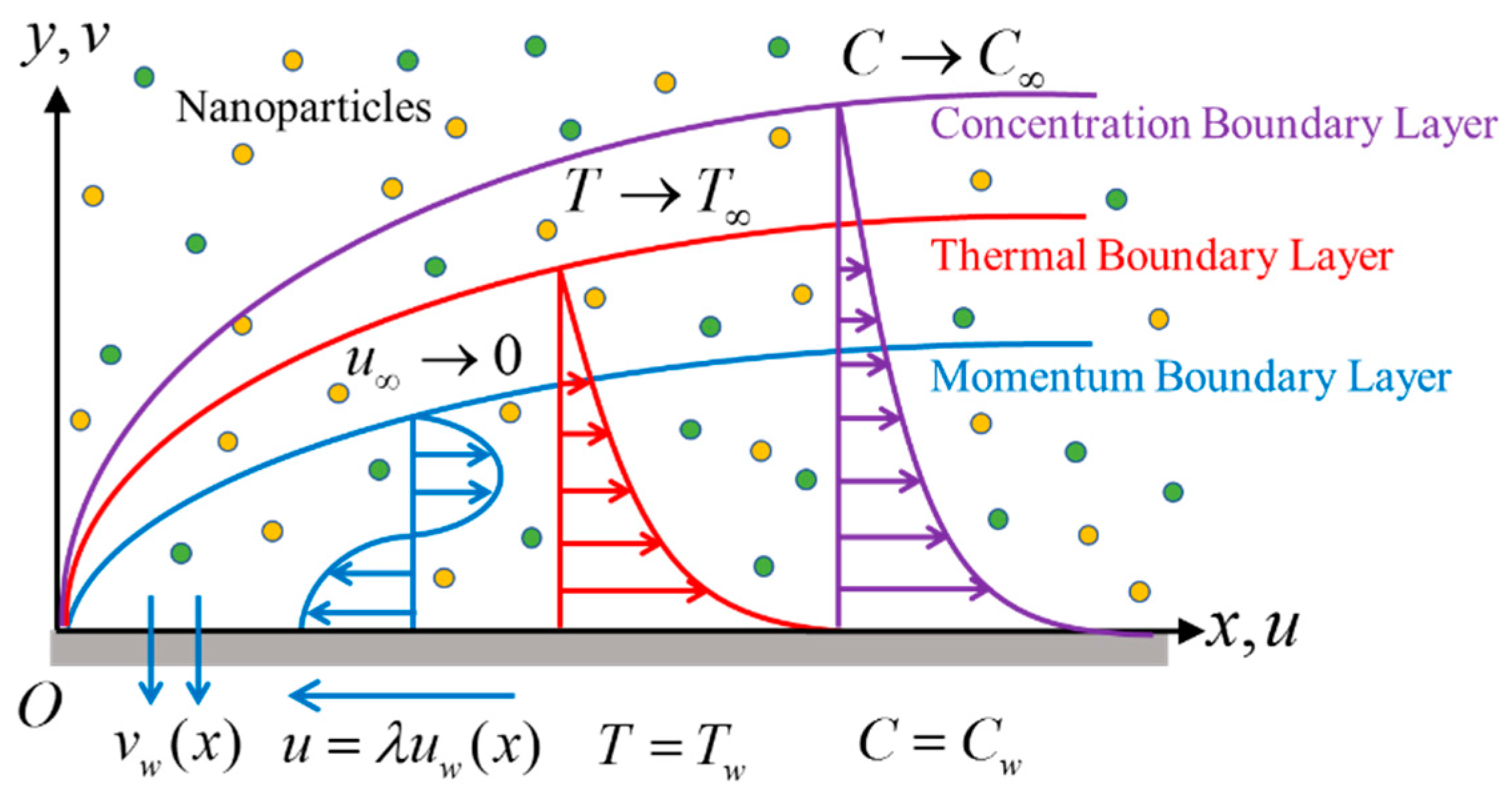 Nanomaterials 12 04102 g001 Nanomaterials 12 04102 g001