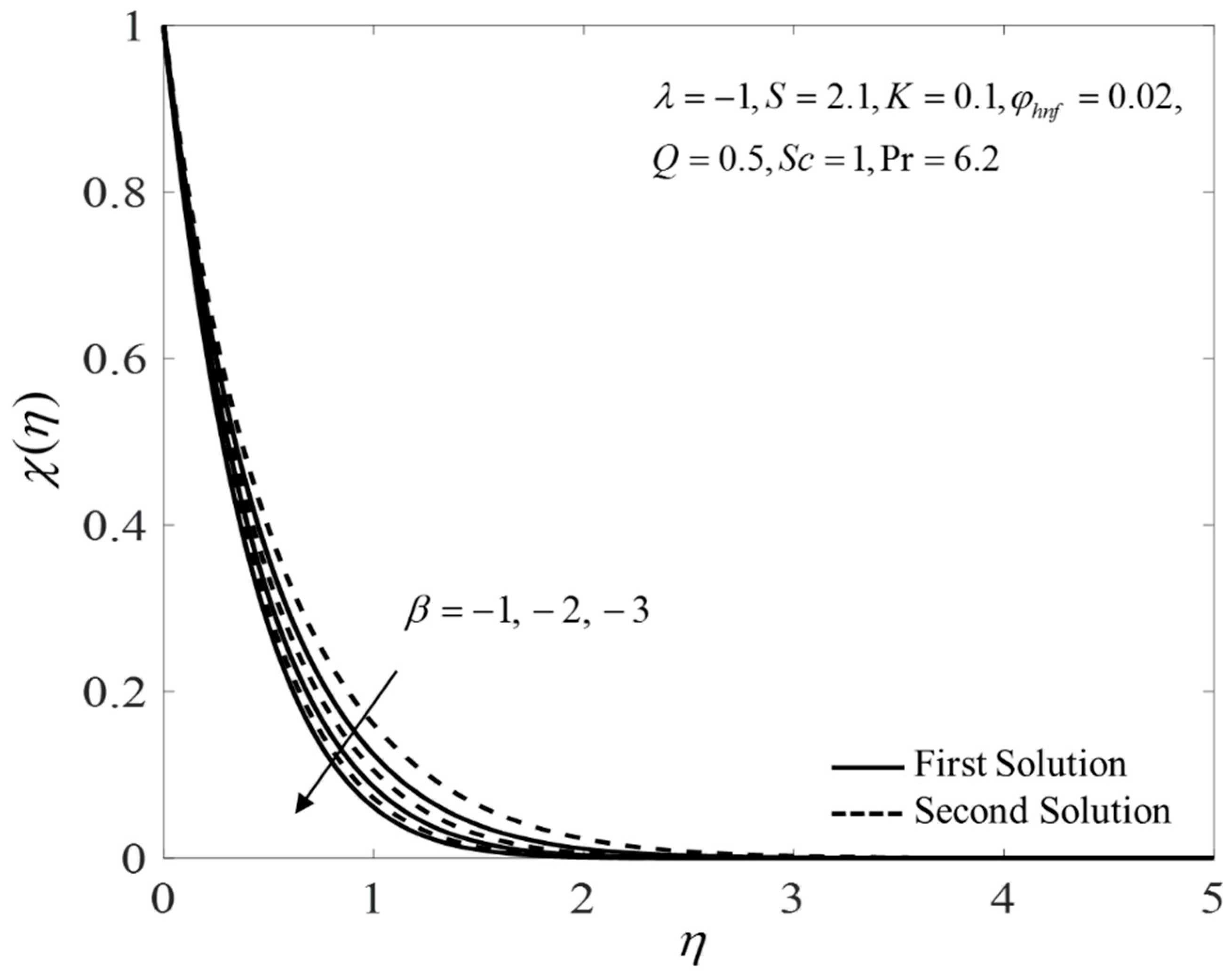 Nanomaterials 12 04102 g007 Nanomaterials 12 04102 g007