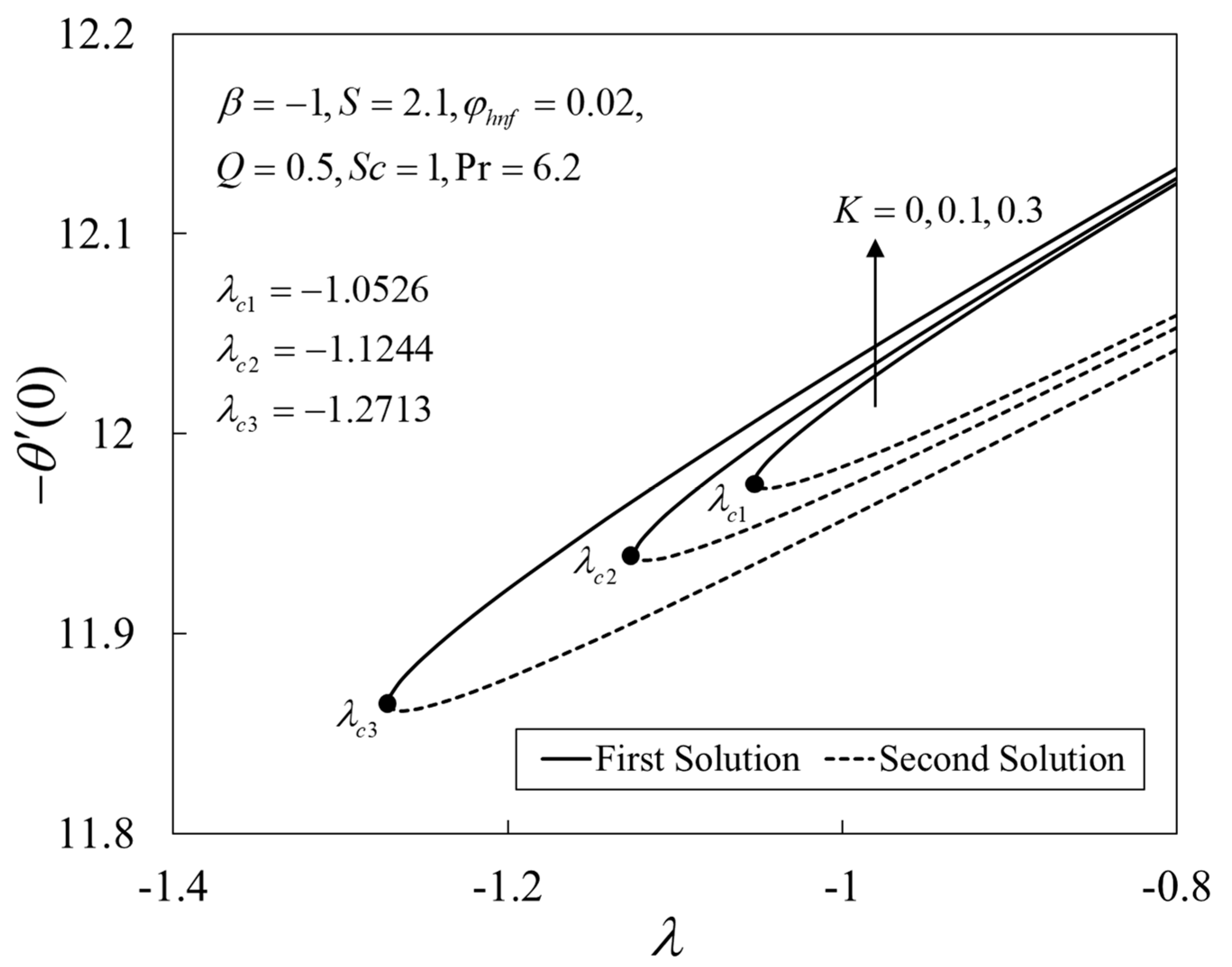 Nanomaterials 12 04102 g010 Nanomaterials 12 04102 g010