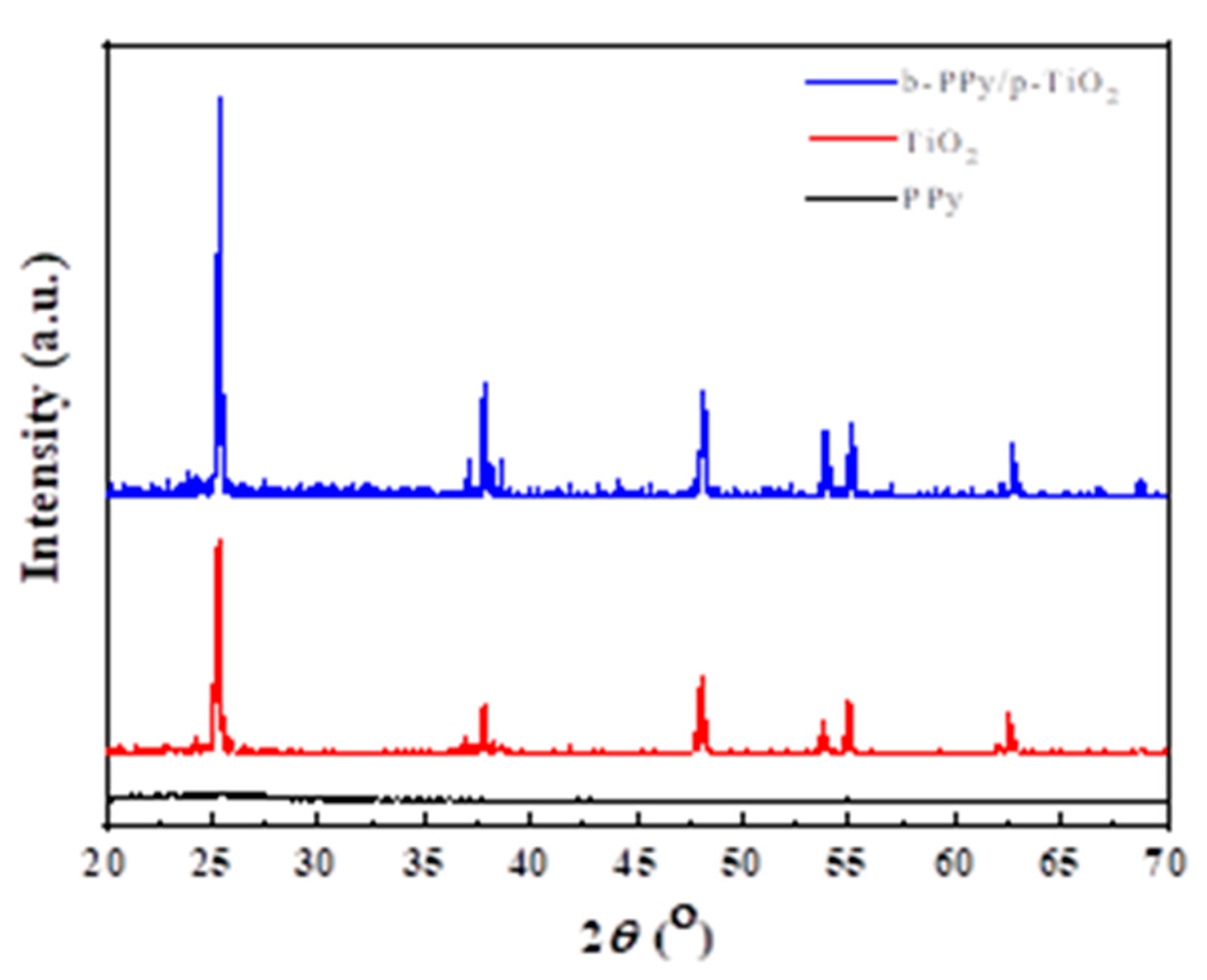 Nanomaterials 12 04104 g002 Nanomaterials 12 04104 g002