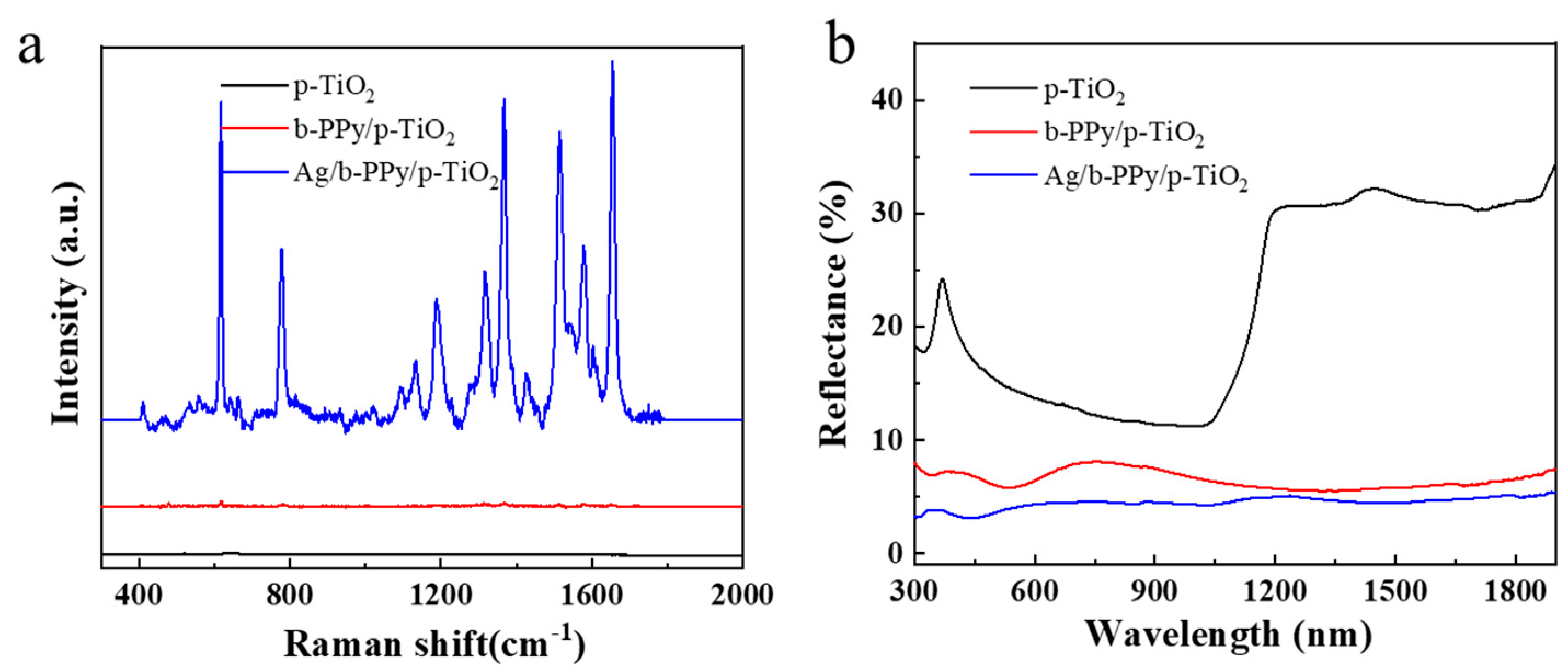 Nanomaterials 12 04104 g003 Nanomaterials 12 04104 g003