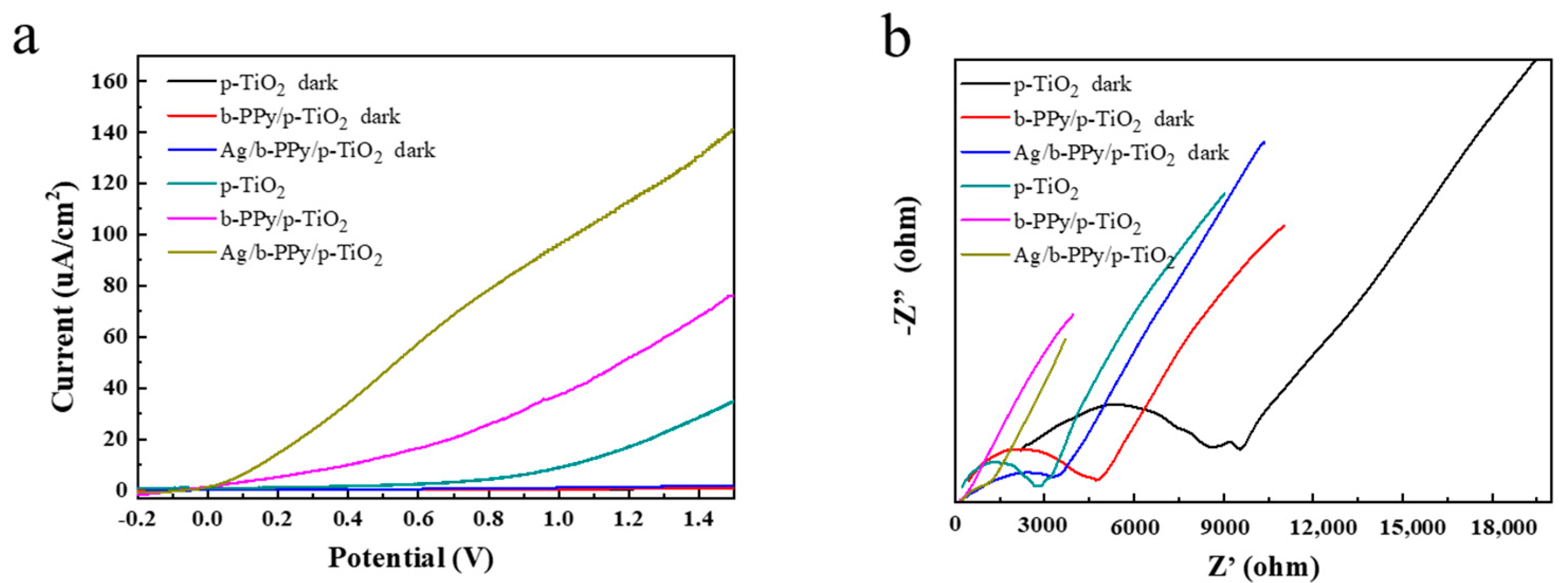 Nanomaterials 12 04104 g006 Nanomaterials 12 04104 g006