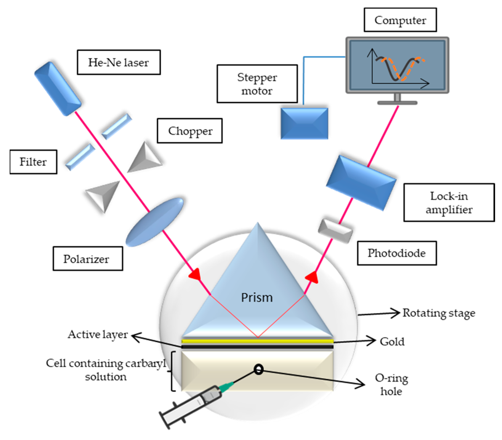 Nanomaterials 12 04105 g003