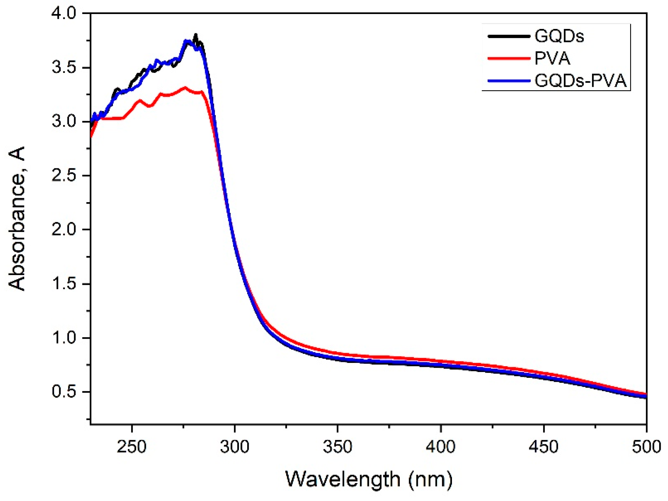 Nanomaterials 12 04105 g009