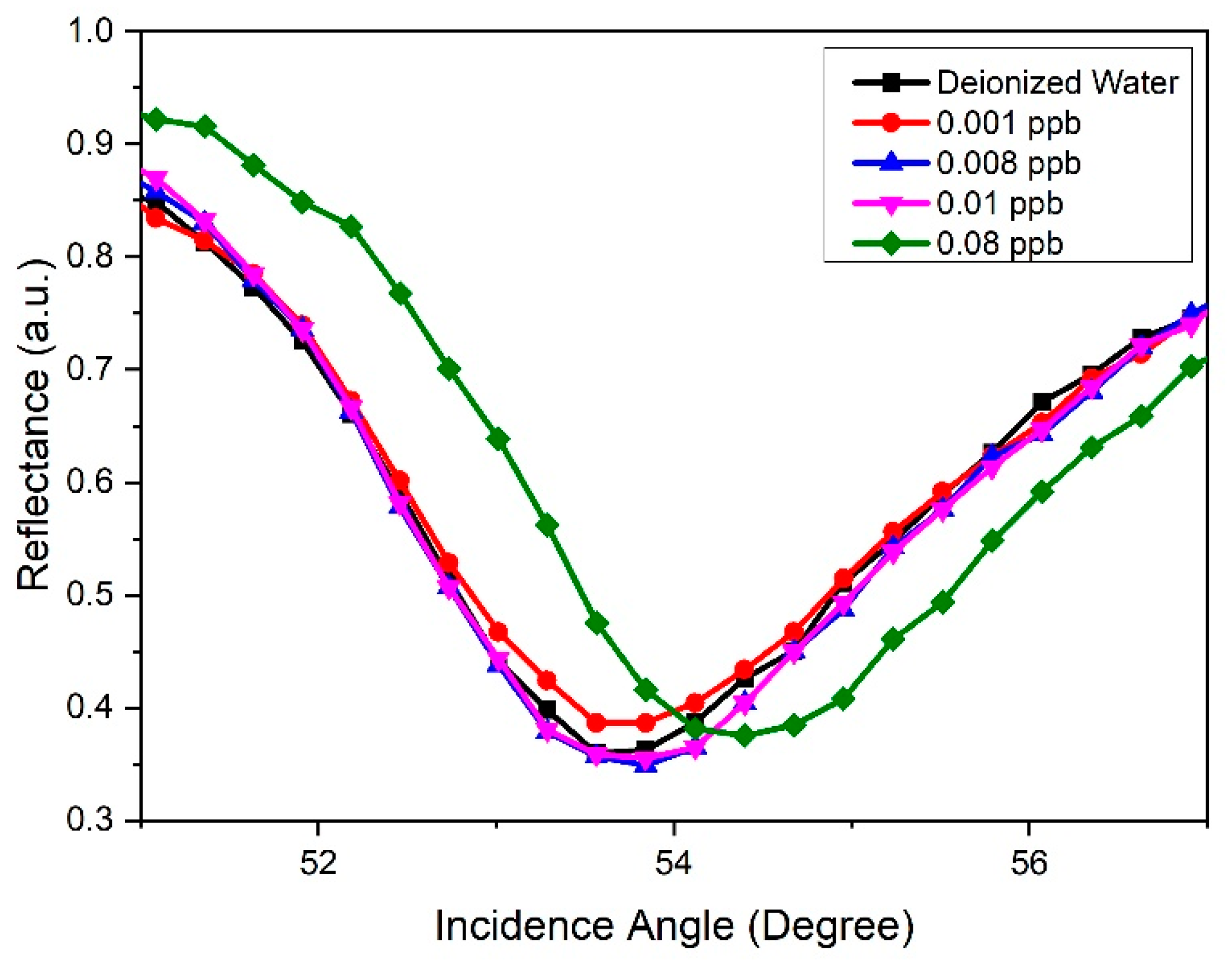 Nanomaterials 12 04105 g014