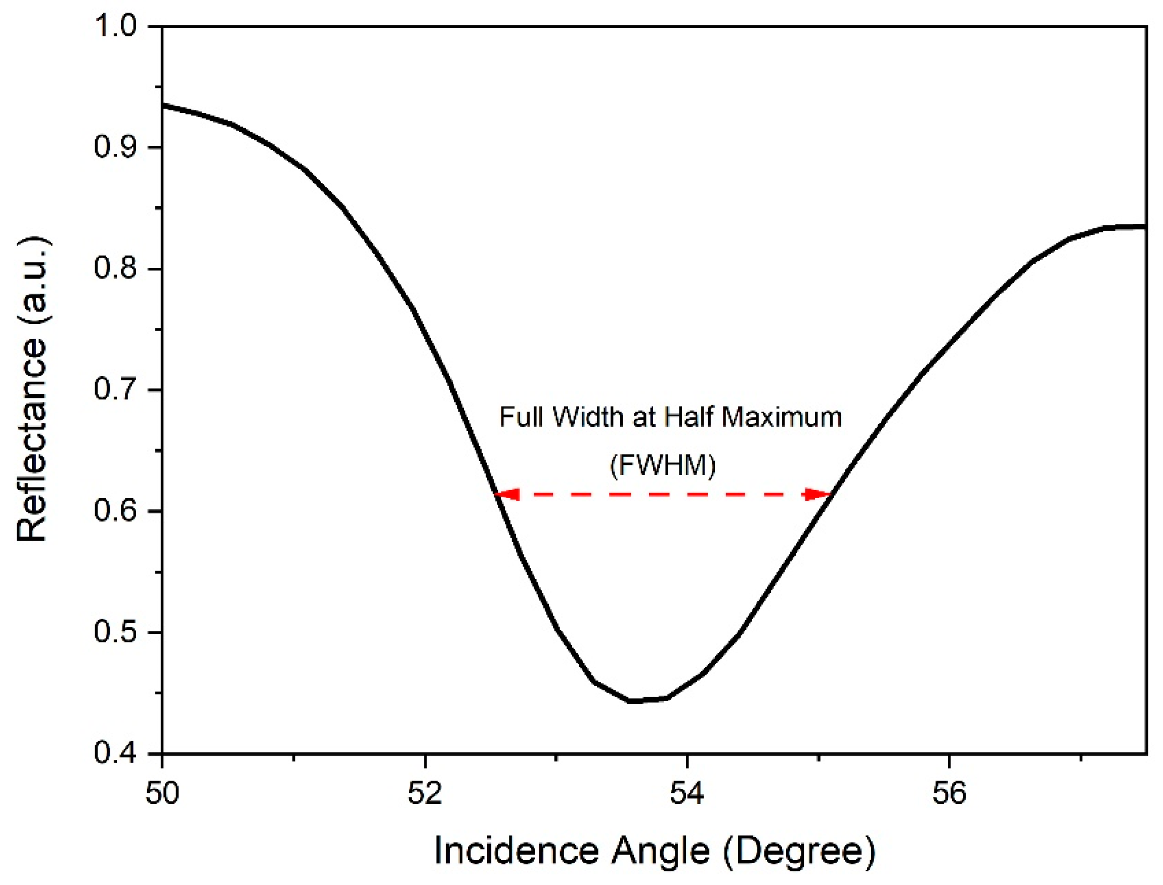 Nanomaterials 12 04105 g015
