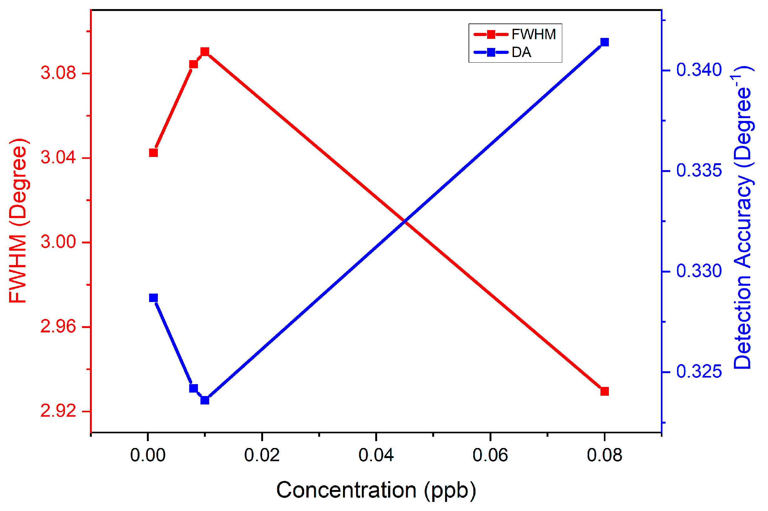 Nanomaterials 12 04105 g016