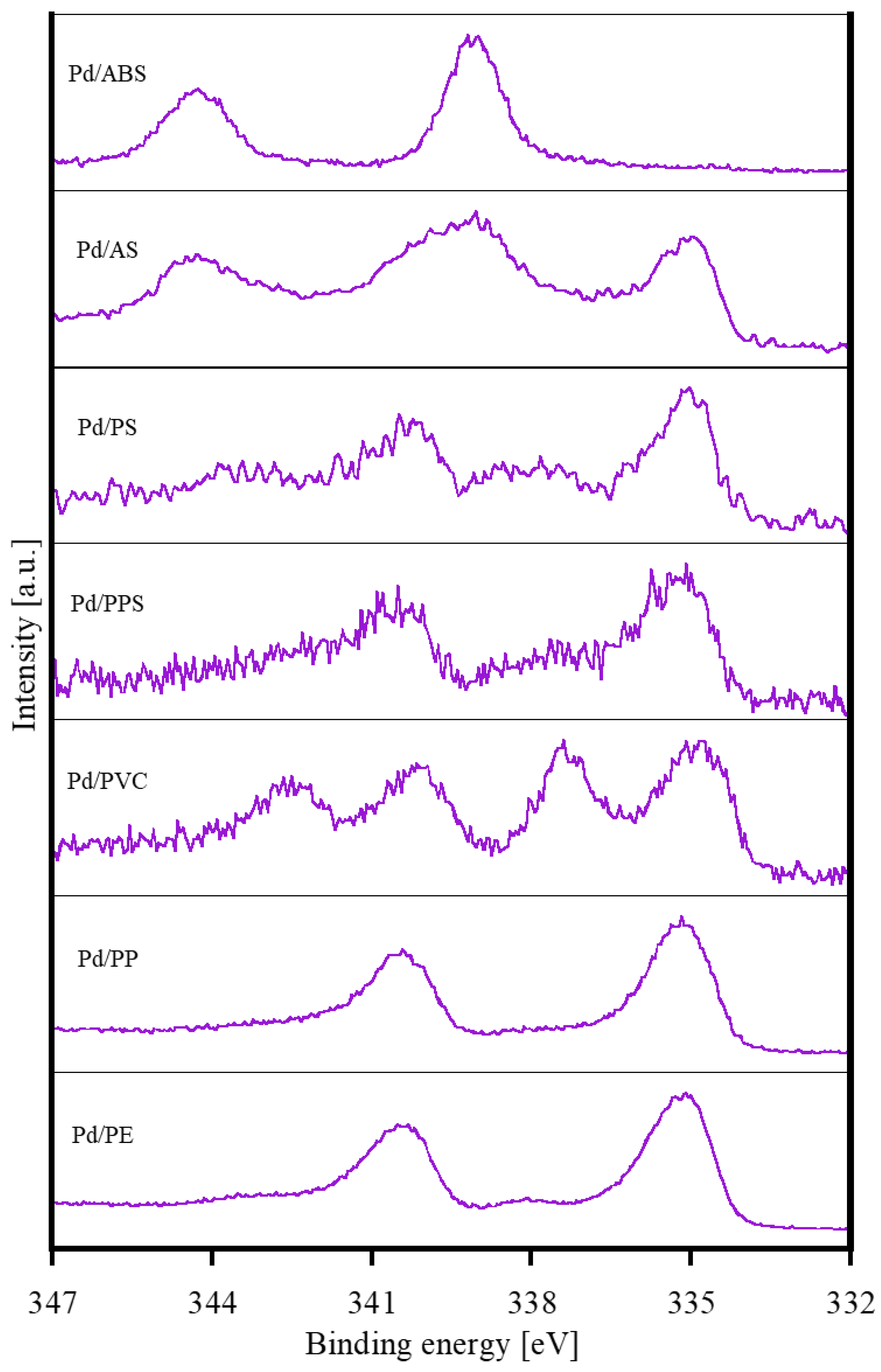 Nanomaterials 12 04106 g002
