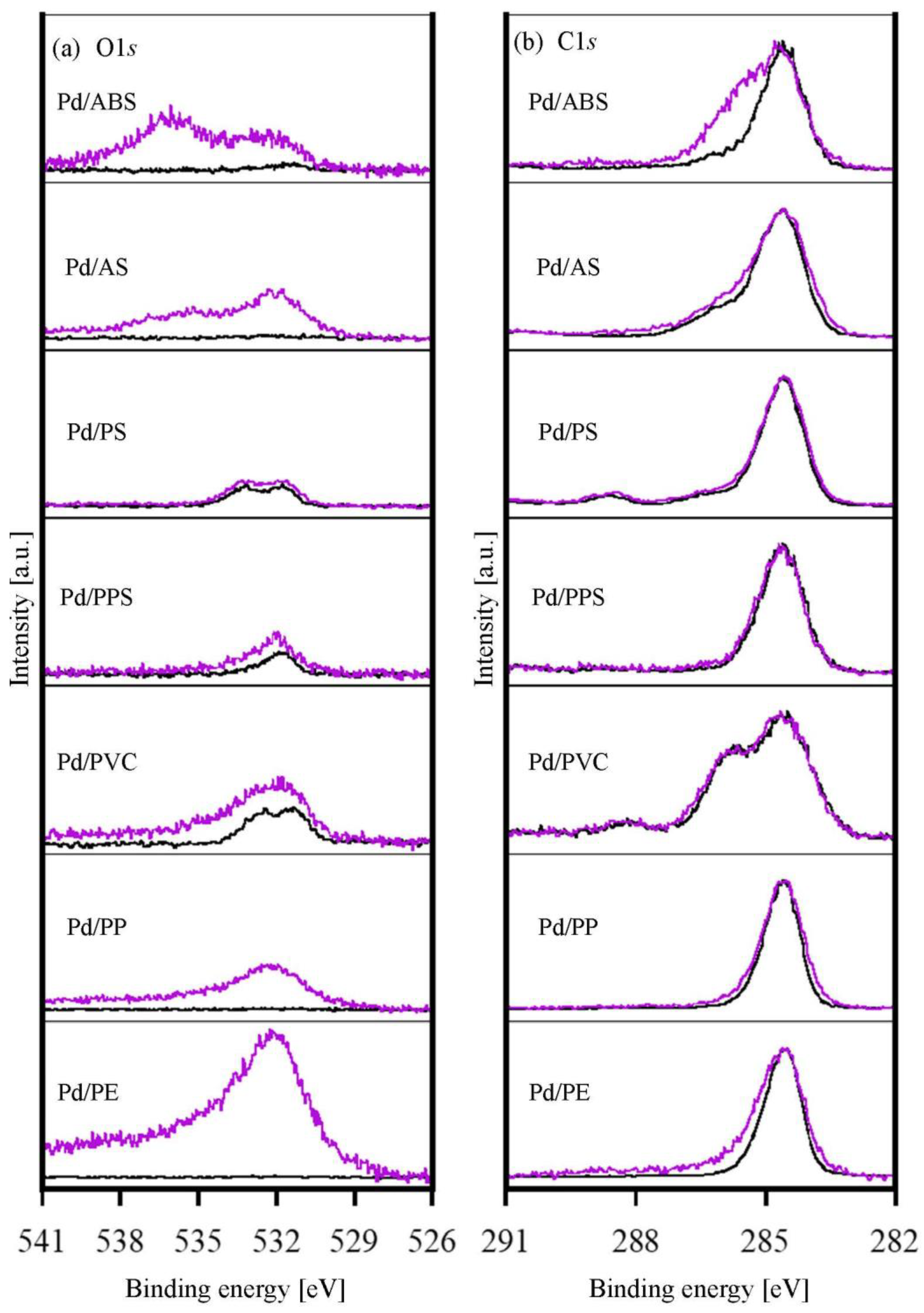 Nanomaterials 12 04106 g003