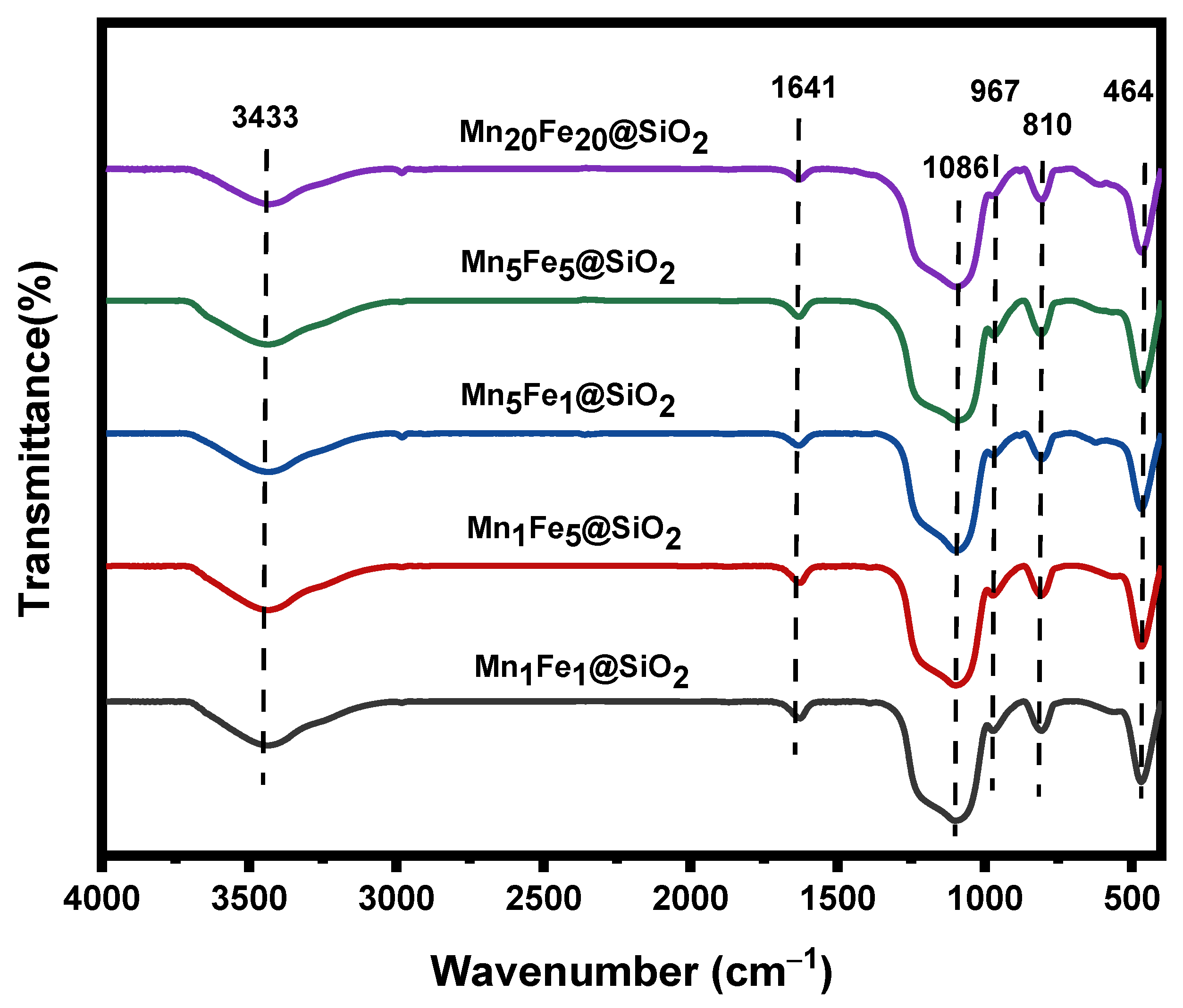 Nanomaterials 12 04108 g002 Nanomaterials 12 04108 g002