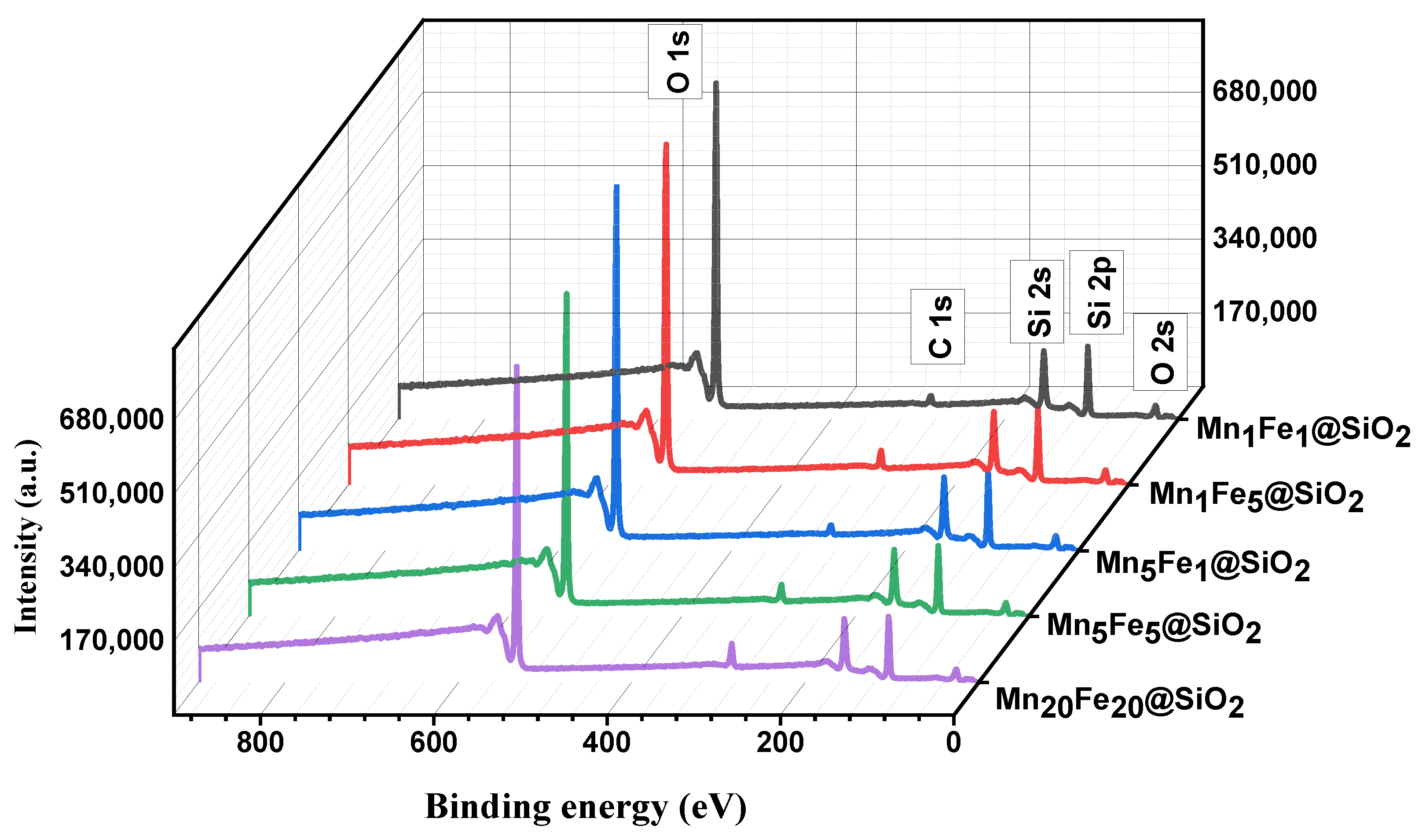 Nanomaterials 12 04108 g005 Nanomaterials 12 04108 g005