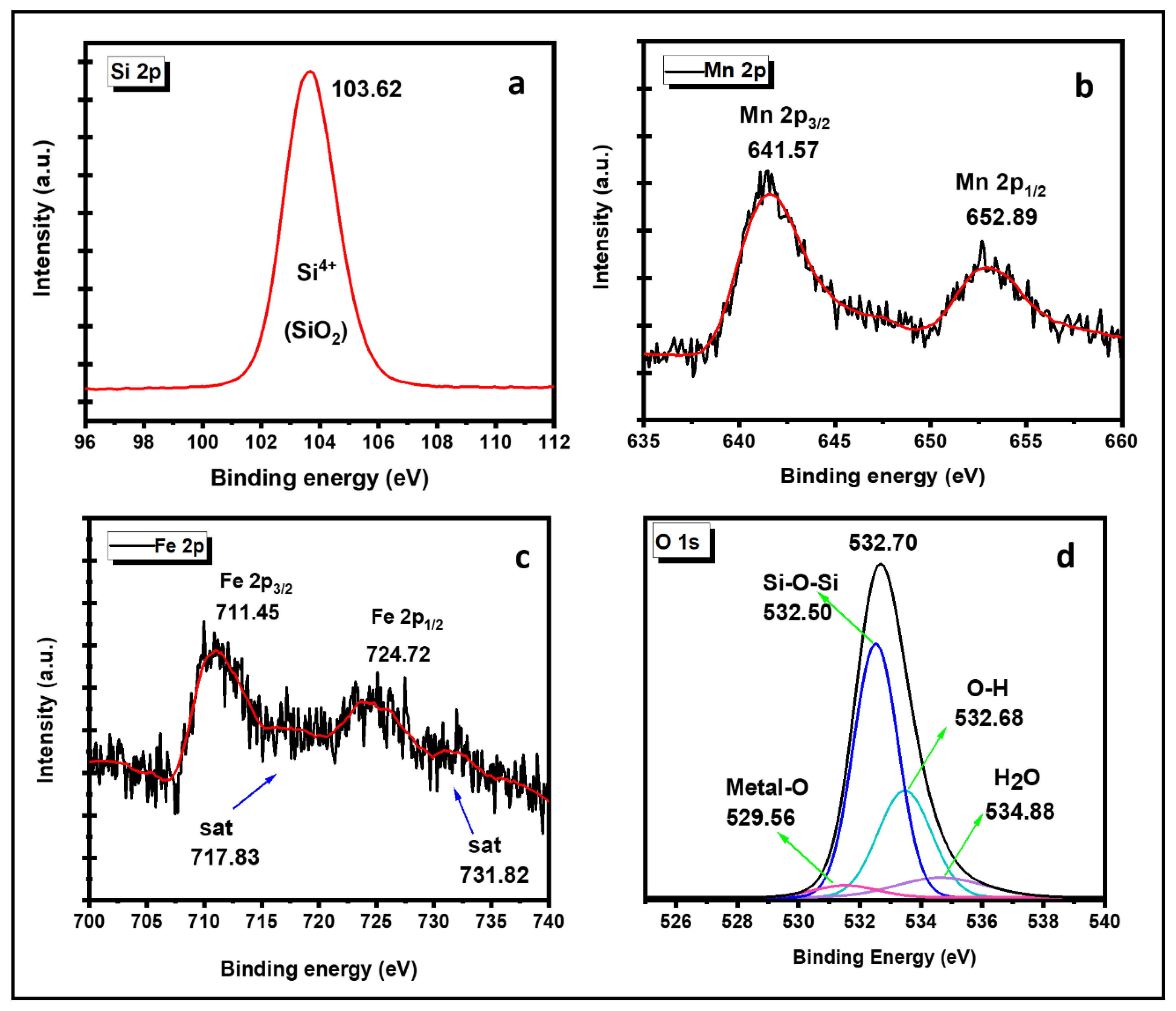 Nanomaterials 12 04108 g006 Nanomaterials 12 04108 g006
