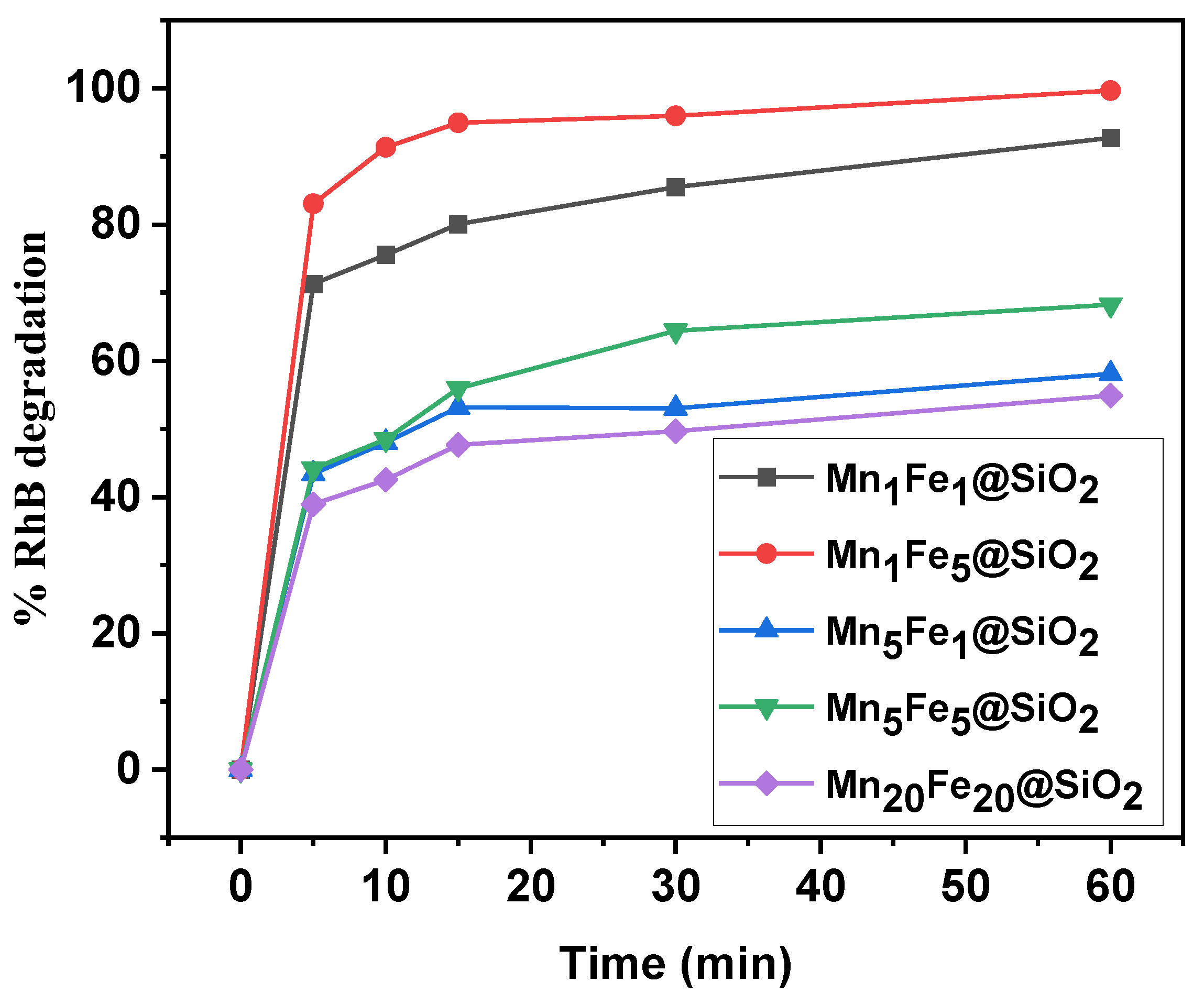 Nanomaterials 12 04108 g009 Nanomaterials 12 04108 g009