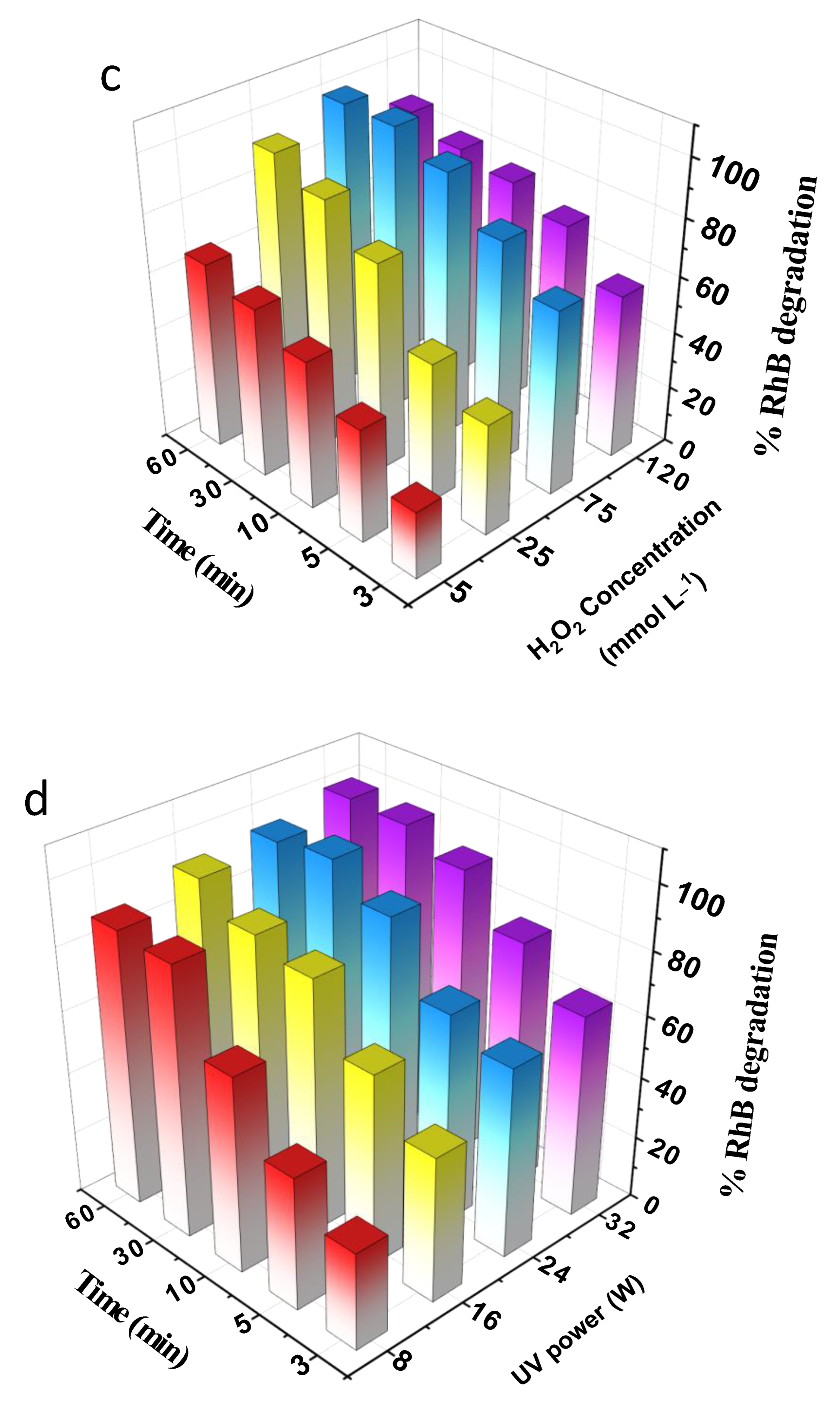 Nanomaterials 12 04108 g010b Nanomaterials 12 04108 g010b