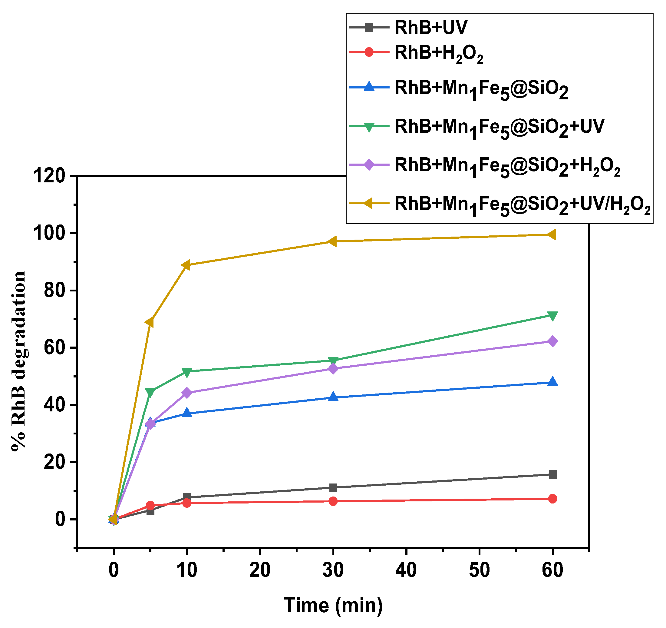 Nanomaterials 12 04108 g012 Nanomaterials 12 04108 g012