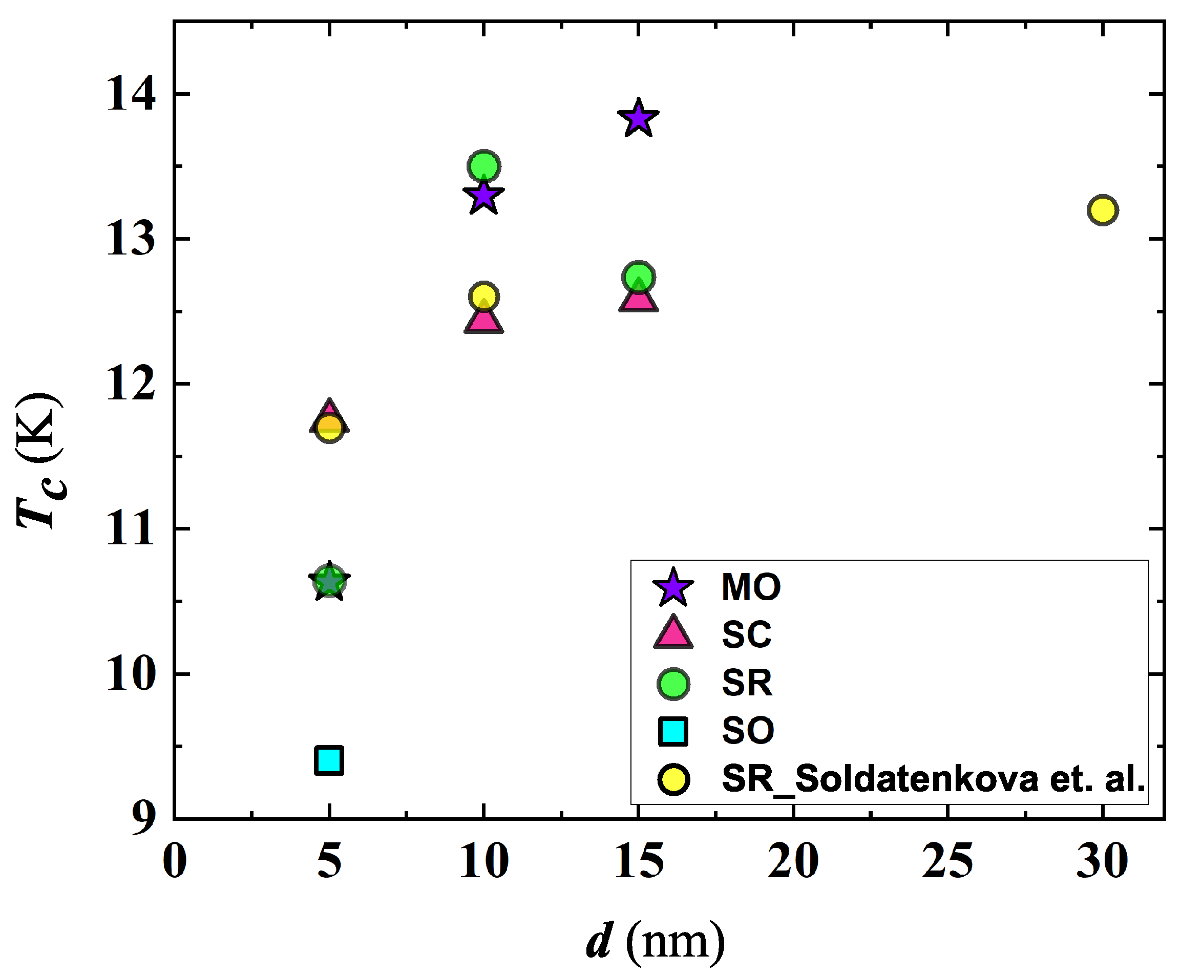 Nanomaterials 12 04109 g002 Nanomaterials 12 04109 g002