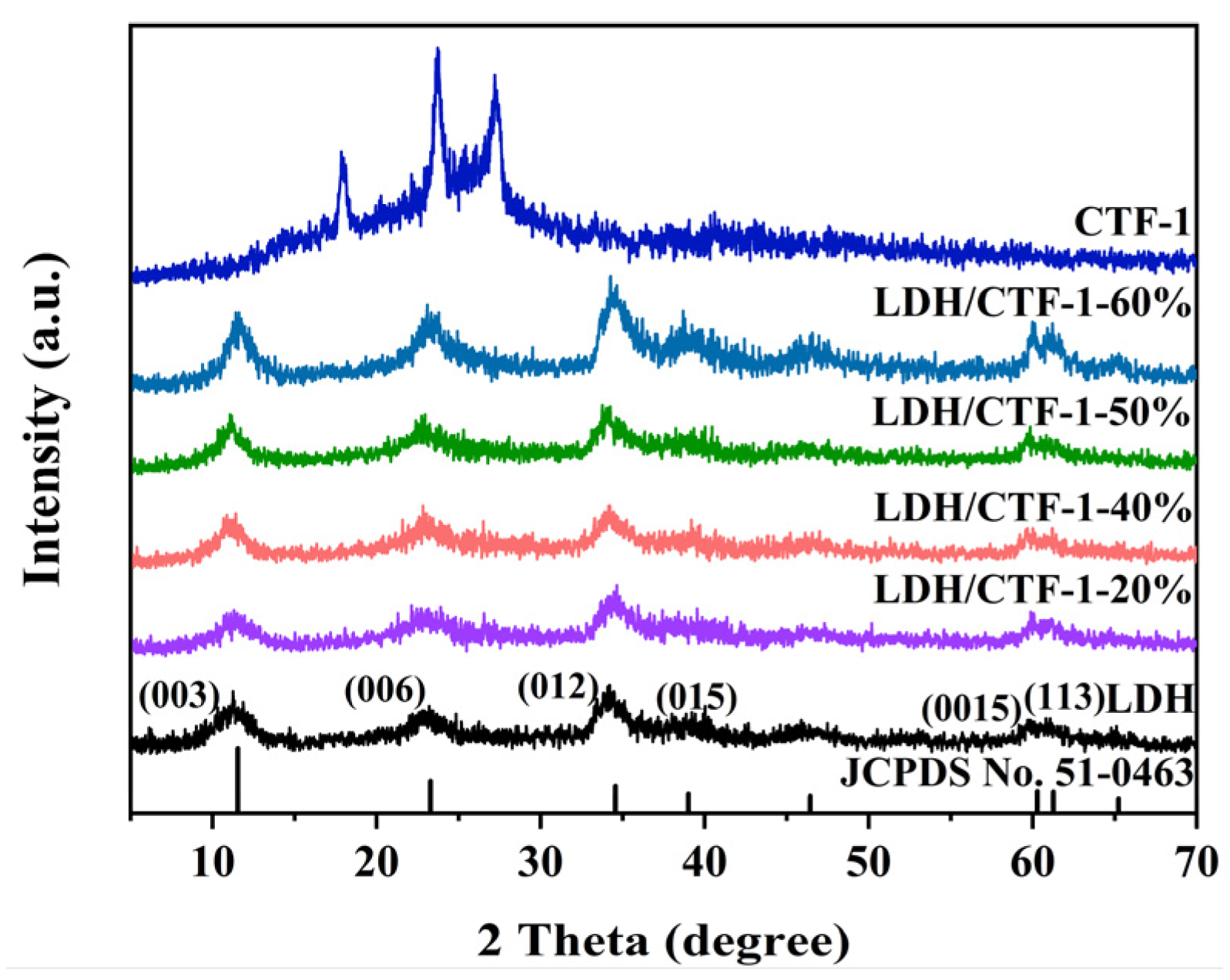 Nanomaterials 12 04111 g001 Nanomaterials 12 04111 g001