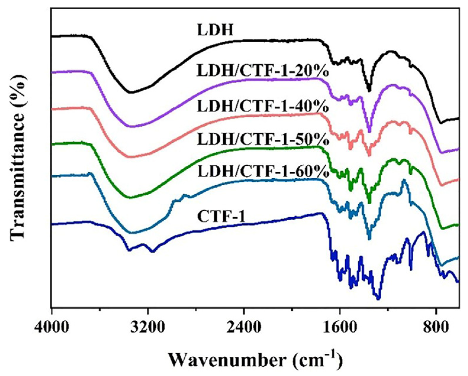 Nanomaterials 12 04111 g002 Nanomaterials 12 04111 g002