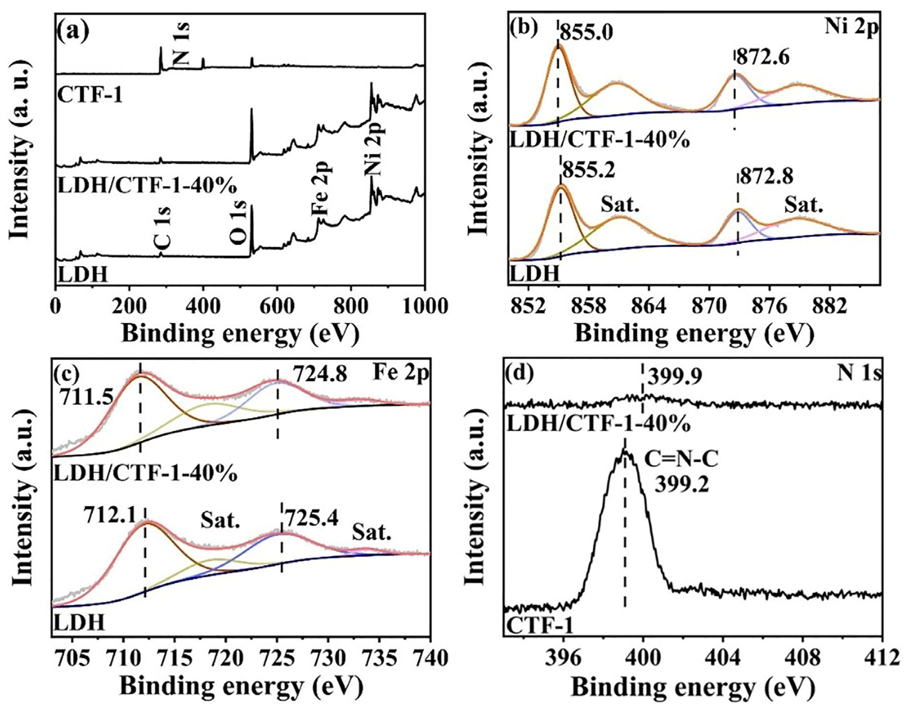 Nanomaterials 12 04111 g003 Nanomaterials 12 04111 g003