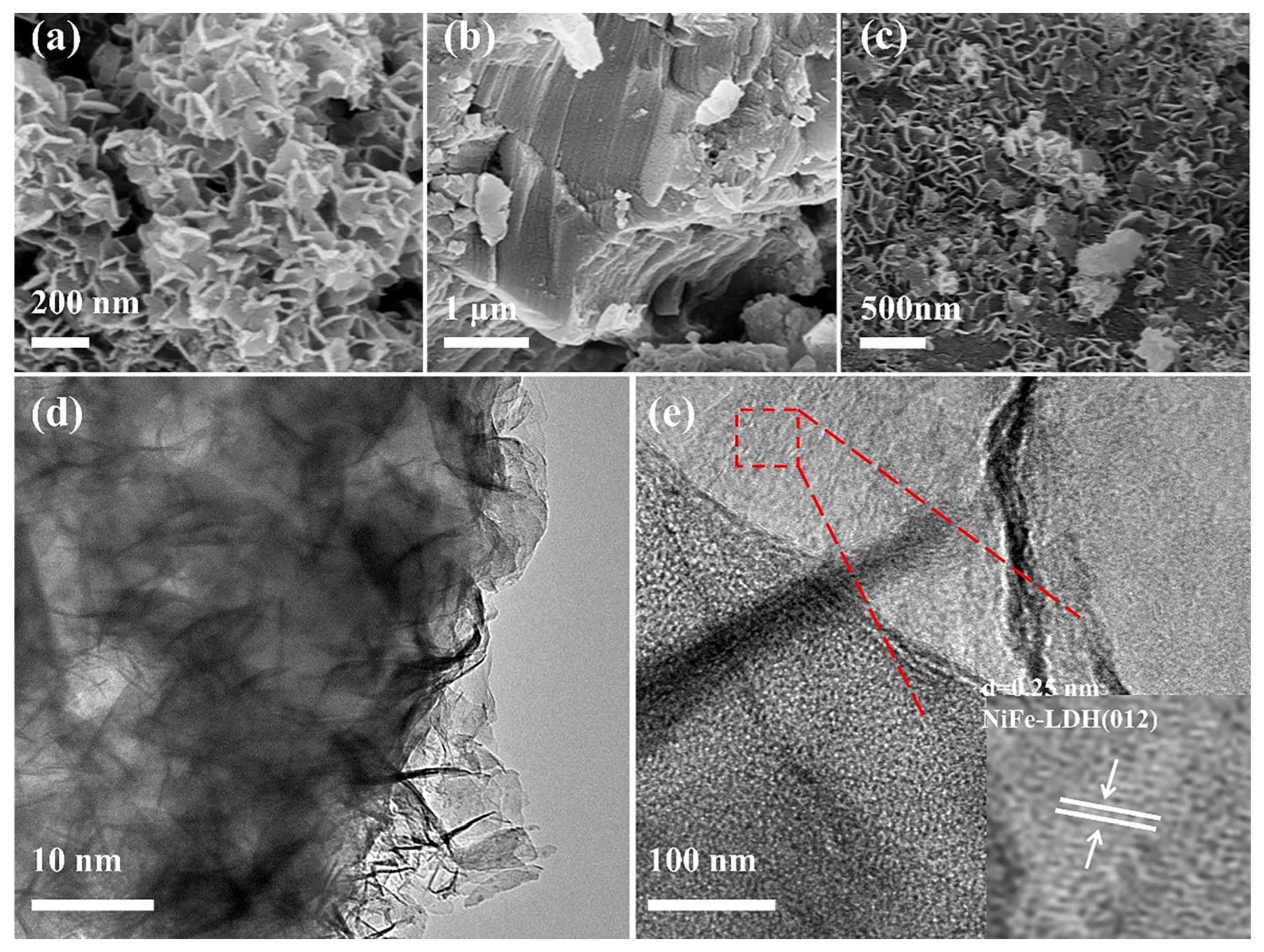 Nanomaterials 12 04111 g004 Nanomaterials 12 04111 g004