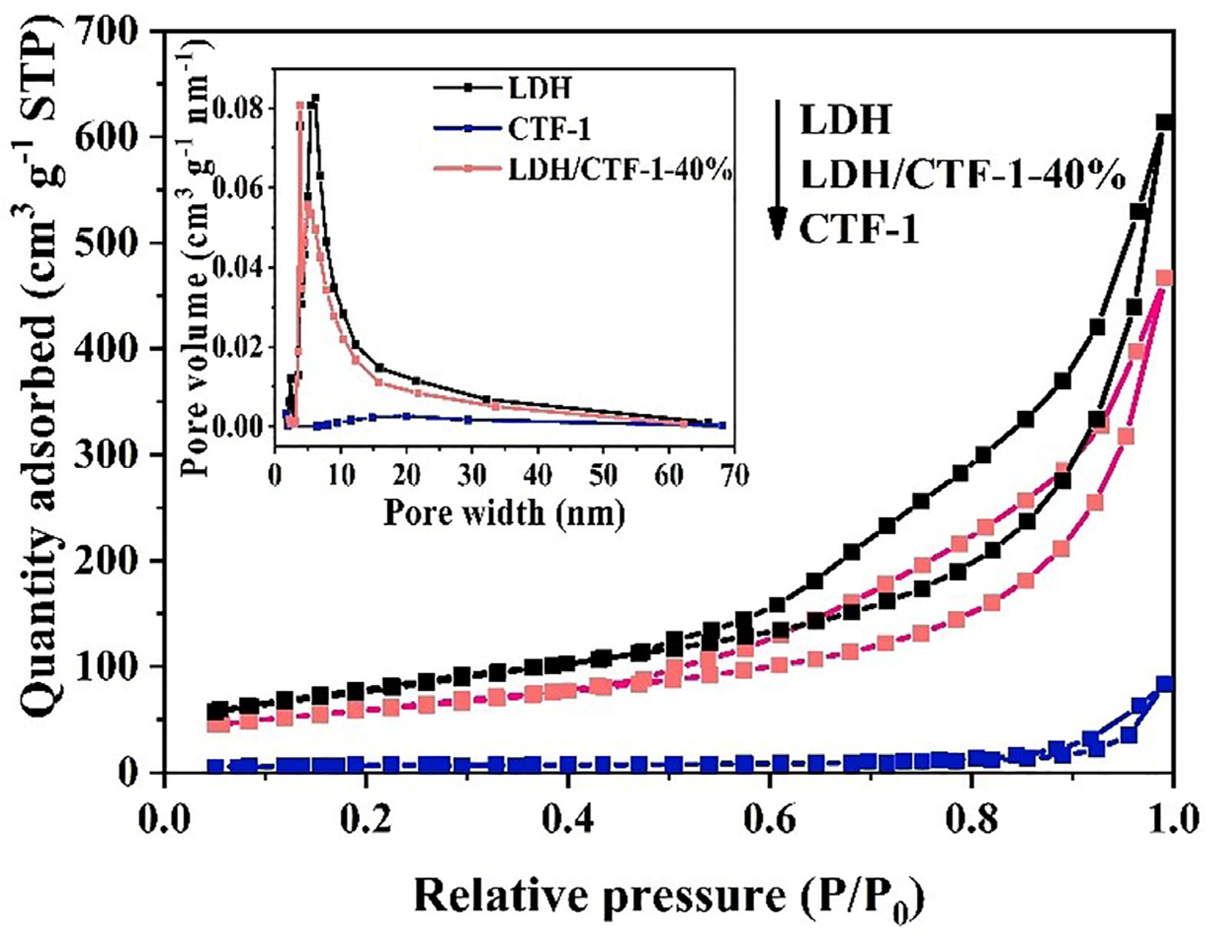 Nanomaterials 12 04111 g005 Nanomaterials 12 04111 g005