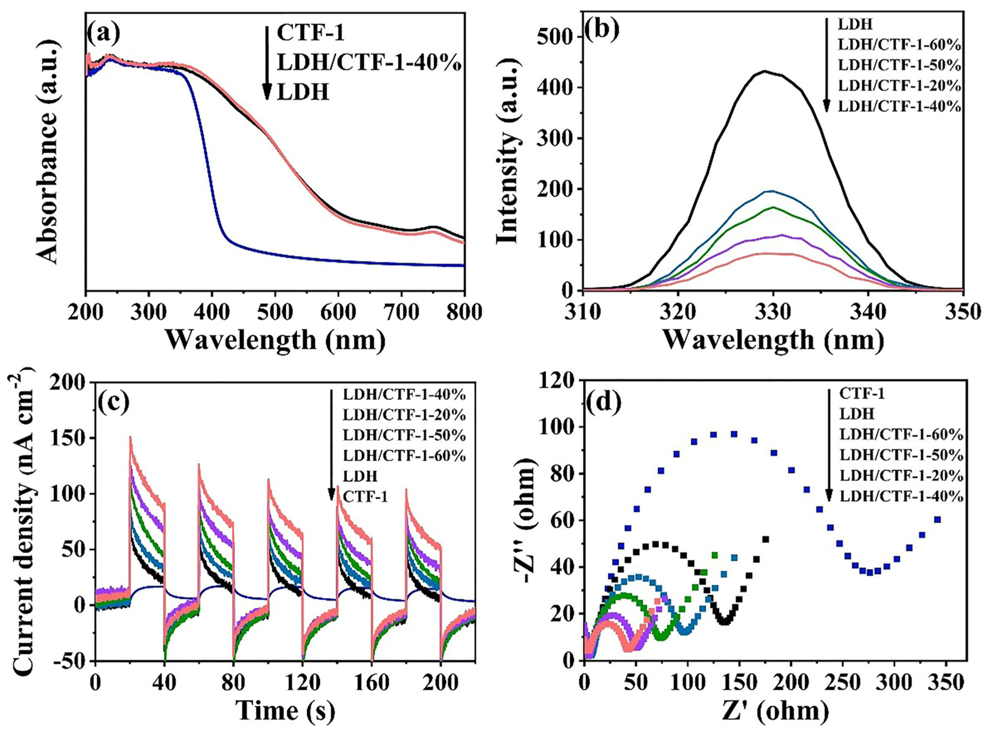 Nanomaterials 12 04111 g006 Nanomaterials 12 04111 g006