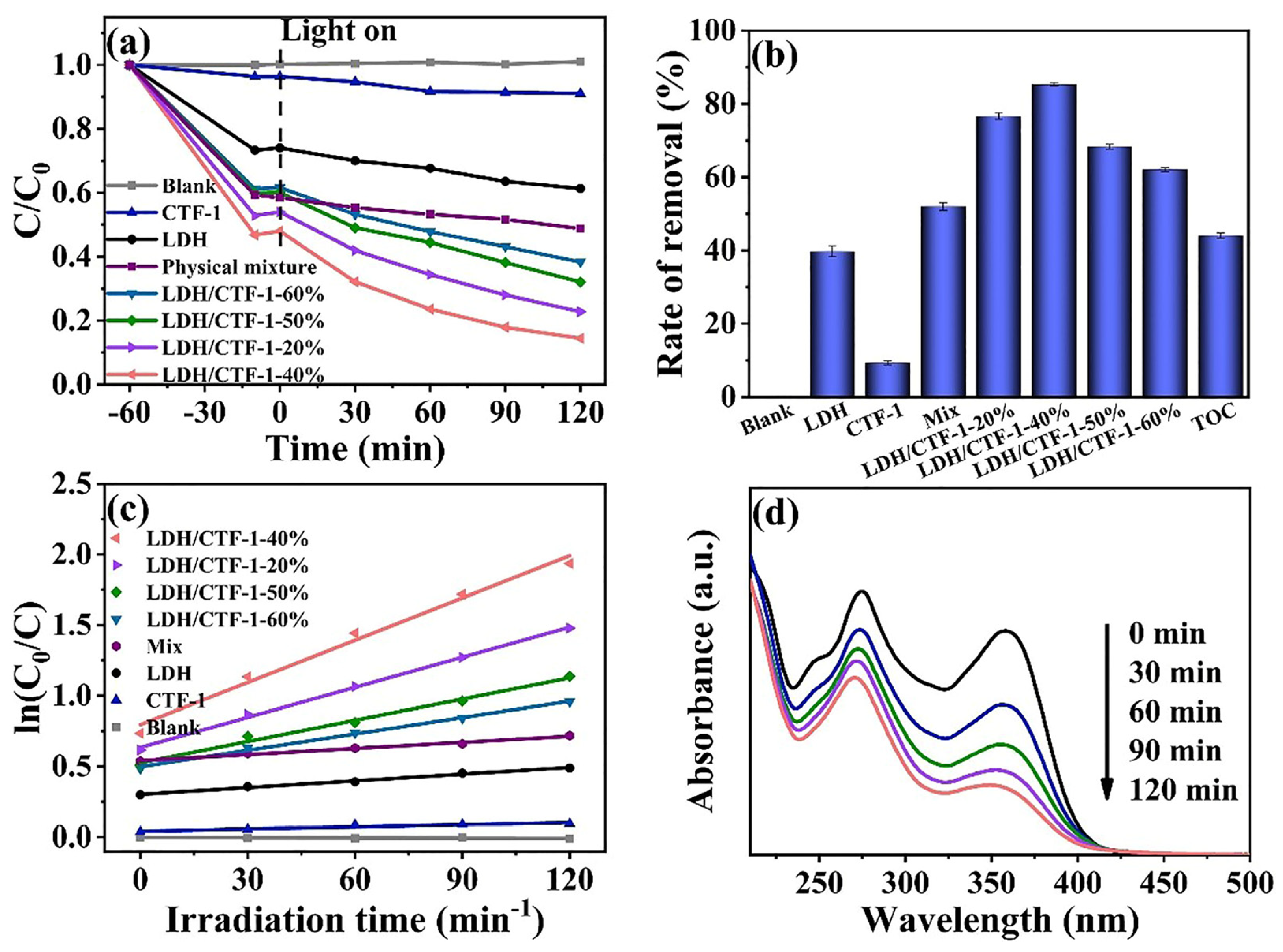 Nanomaterials 12 04111 g007 Nanomaterials 12 04111 g007