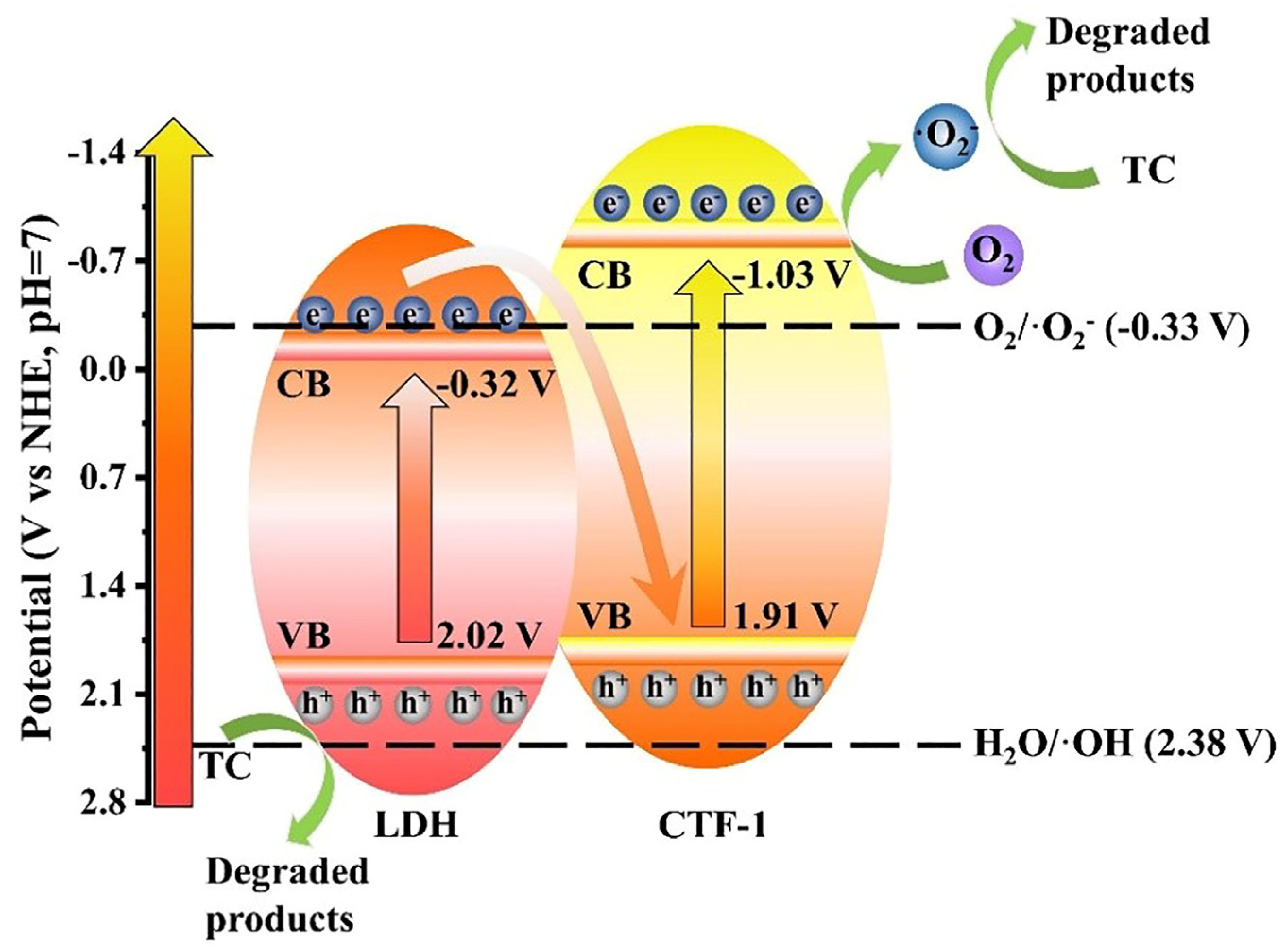 Nanomaterials 12 04111 g011 Nanomaterials 12 04111 g011