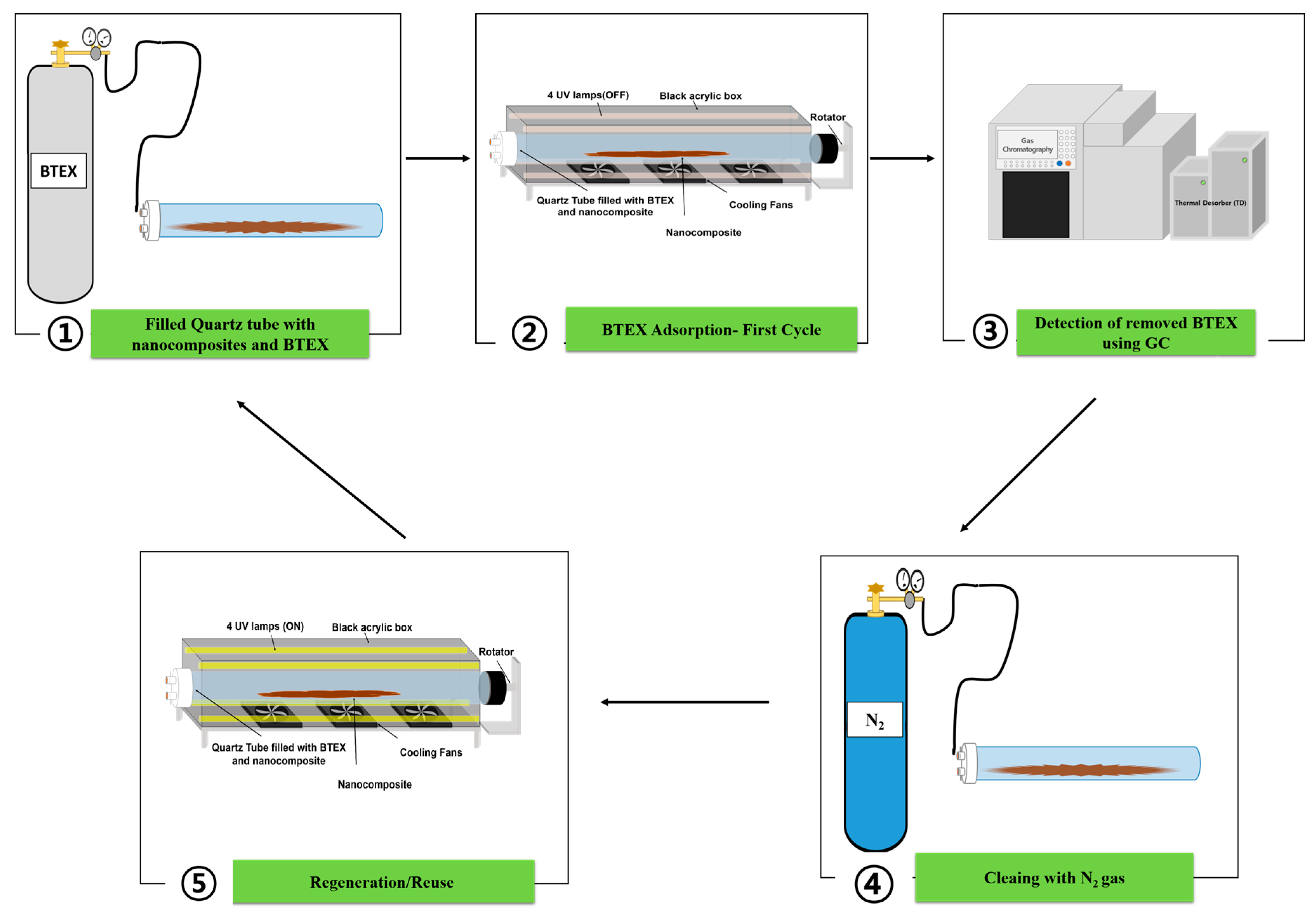 Nanomaterials 12 04113 g001